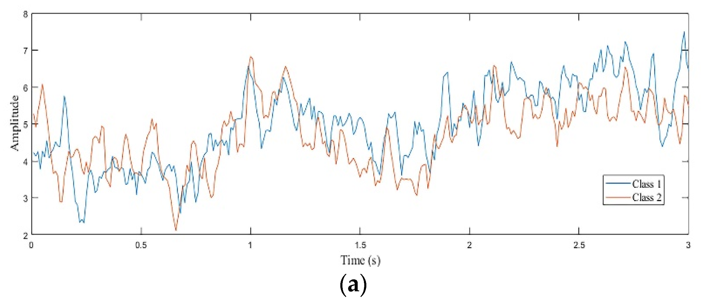 Electronics 10 00112 g006a