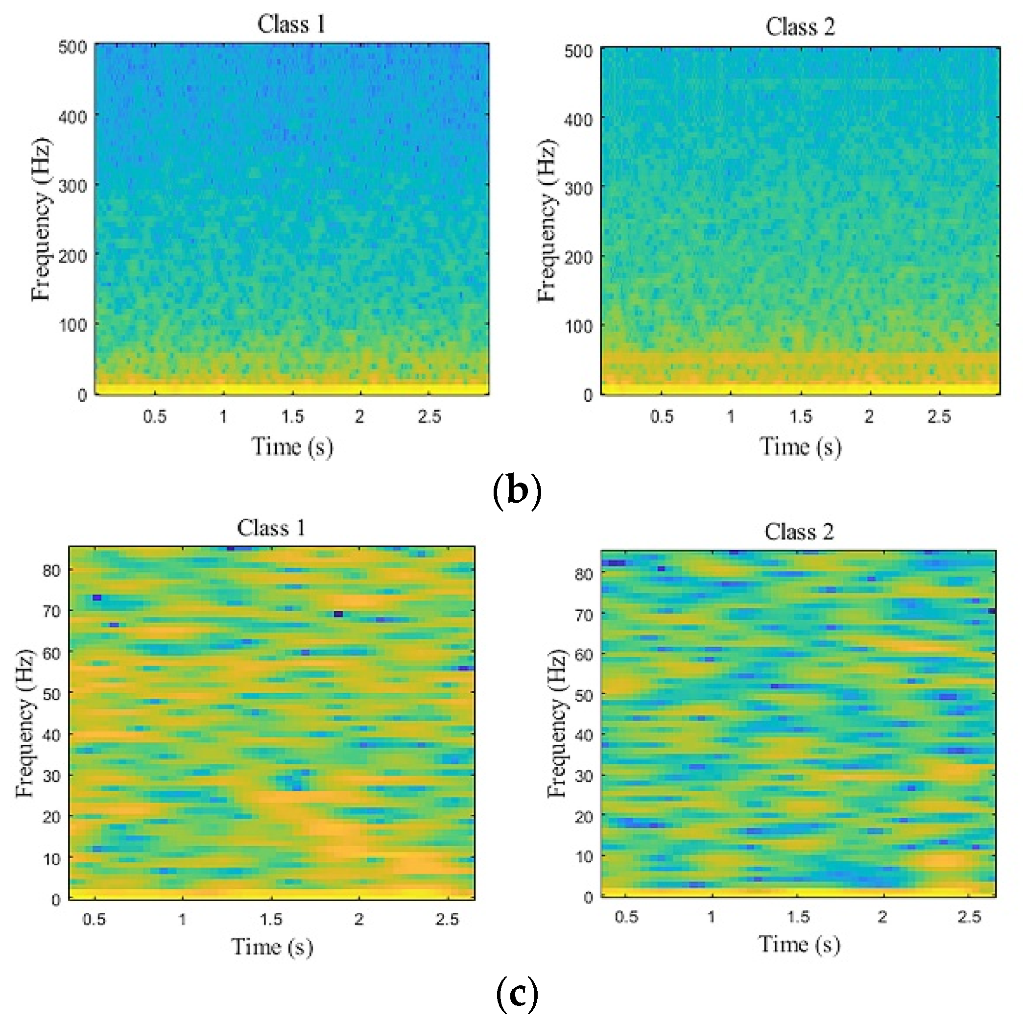 Electronics 10 00112 g006b