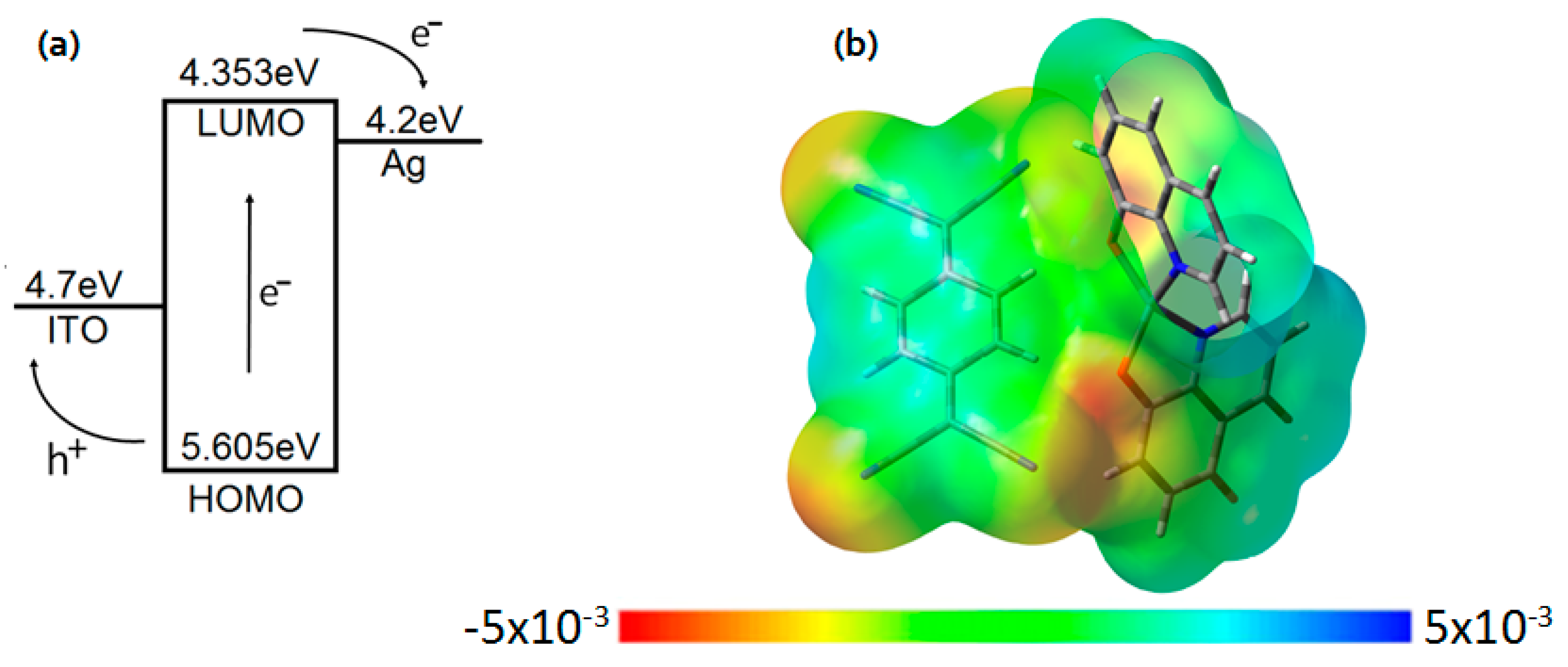 Electronics 10 00117 g003