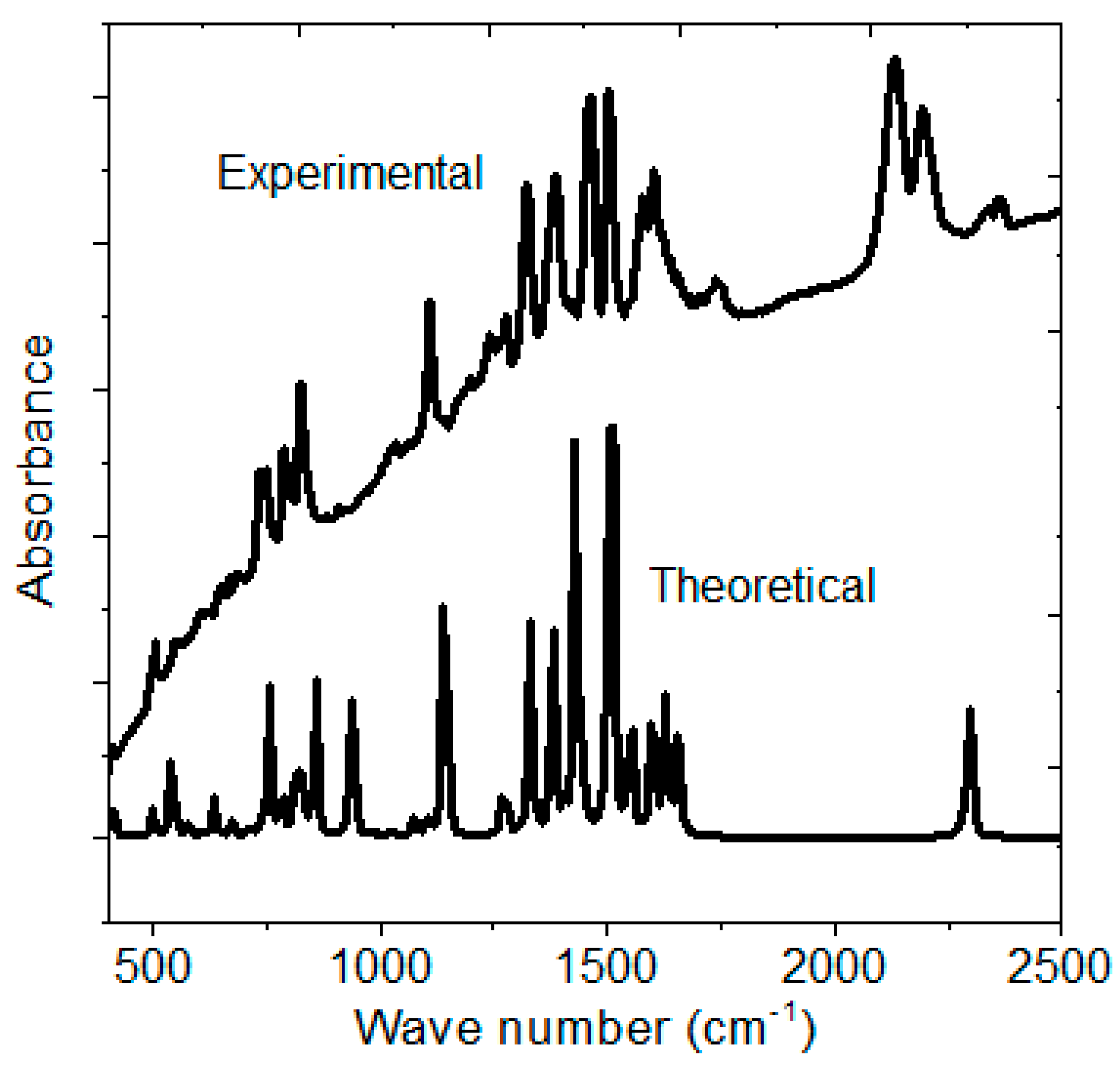 Electronics 10 00117 g004