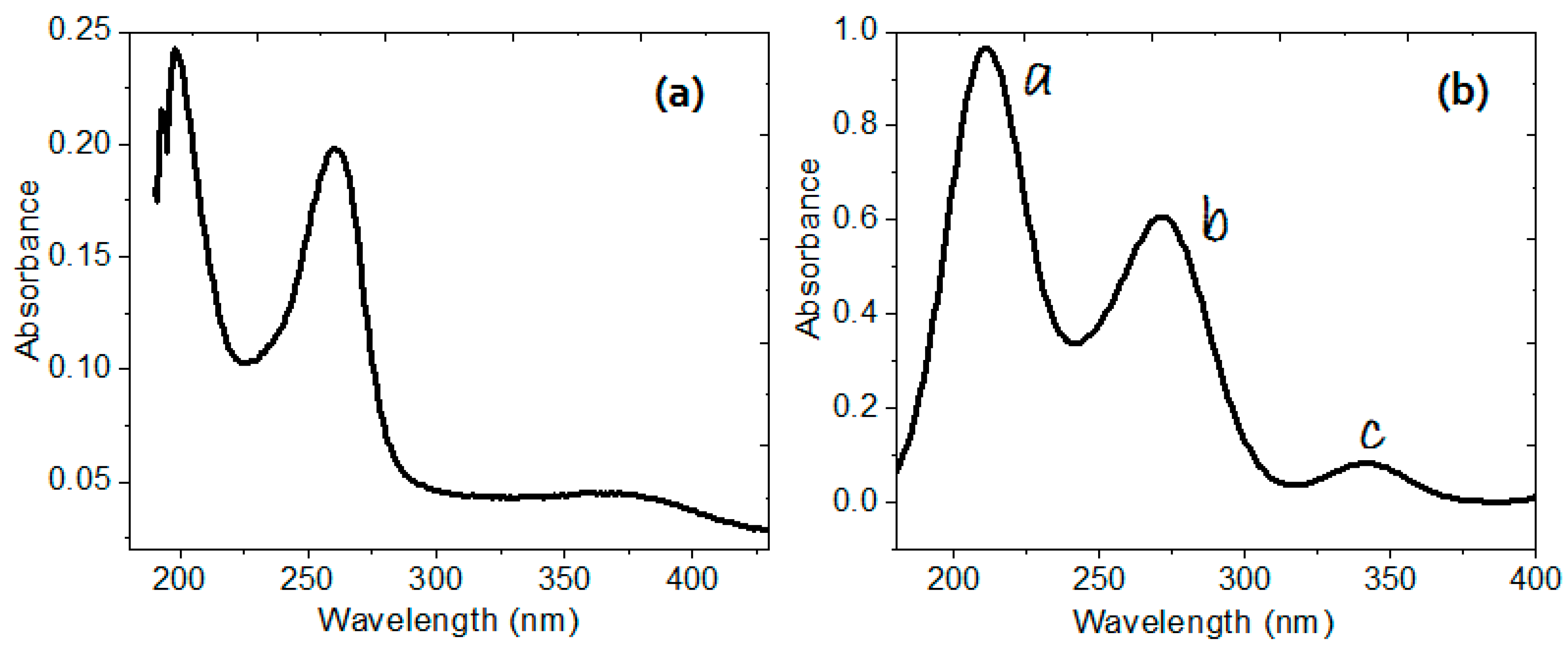 Electronics 10 00117 g006
