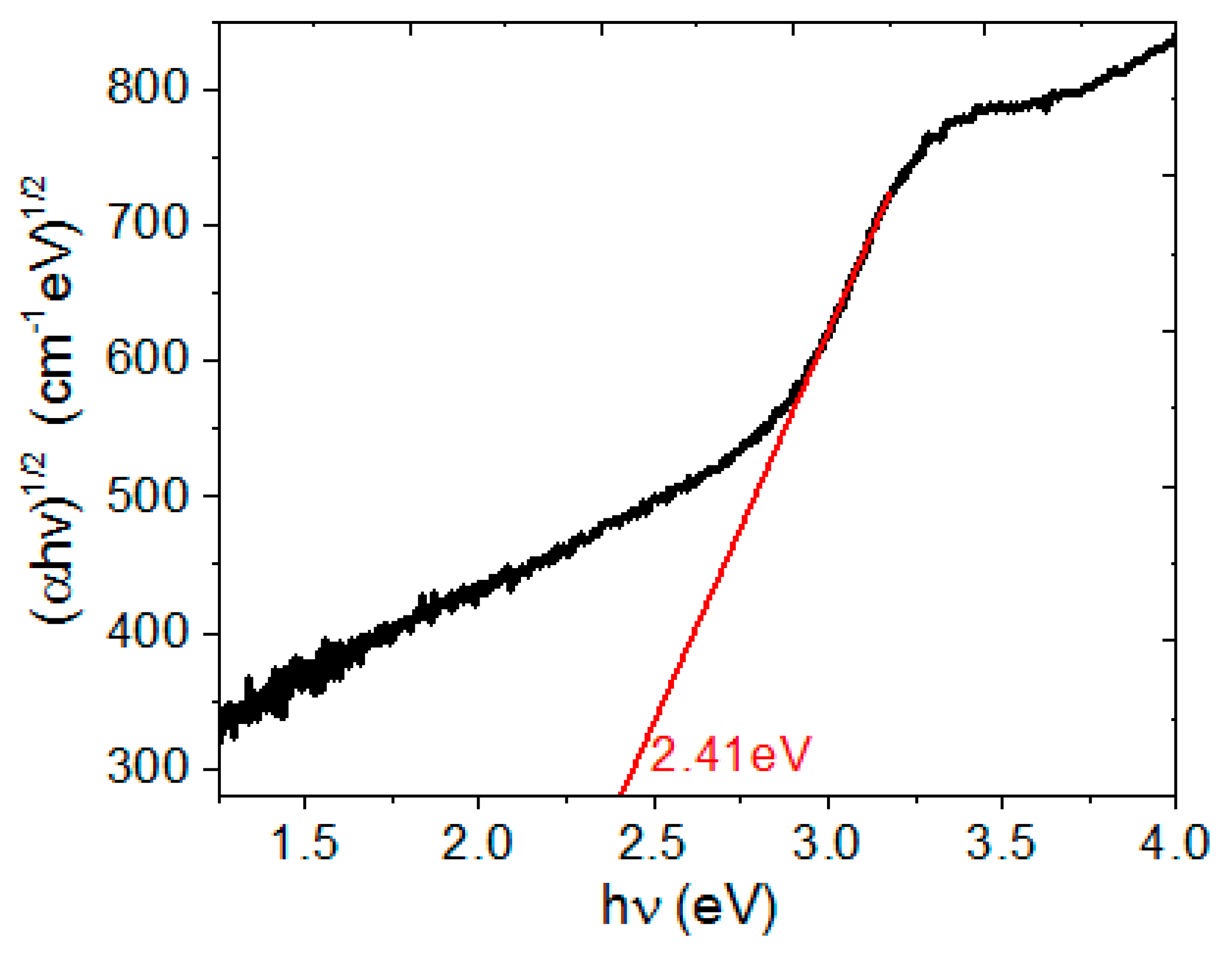 Electronics 10 00117 g007