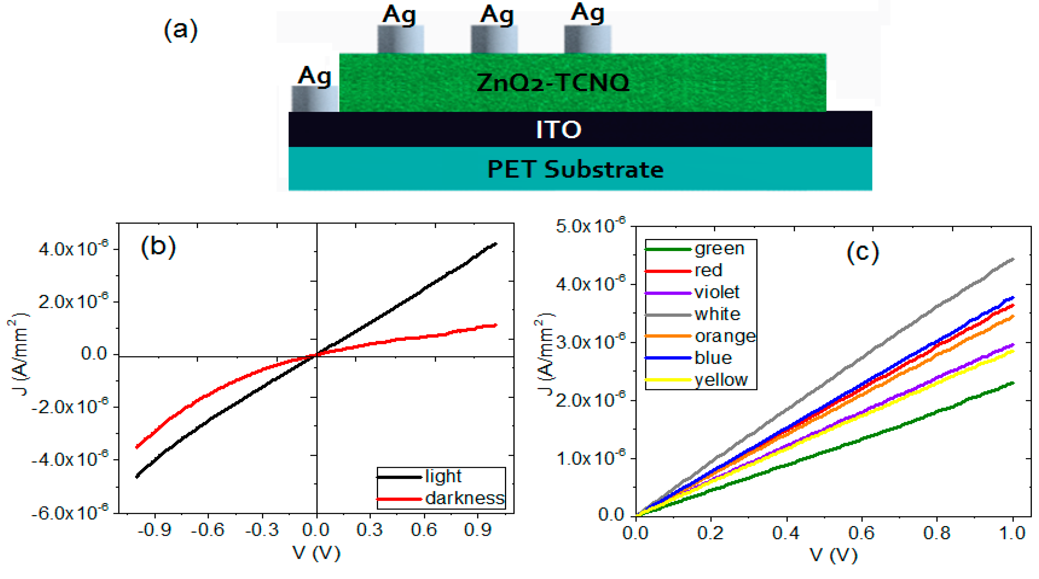 Electronics 10 00117 g008