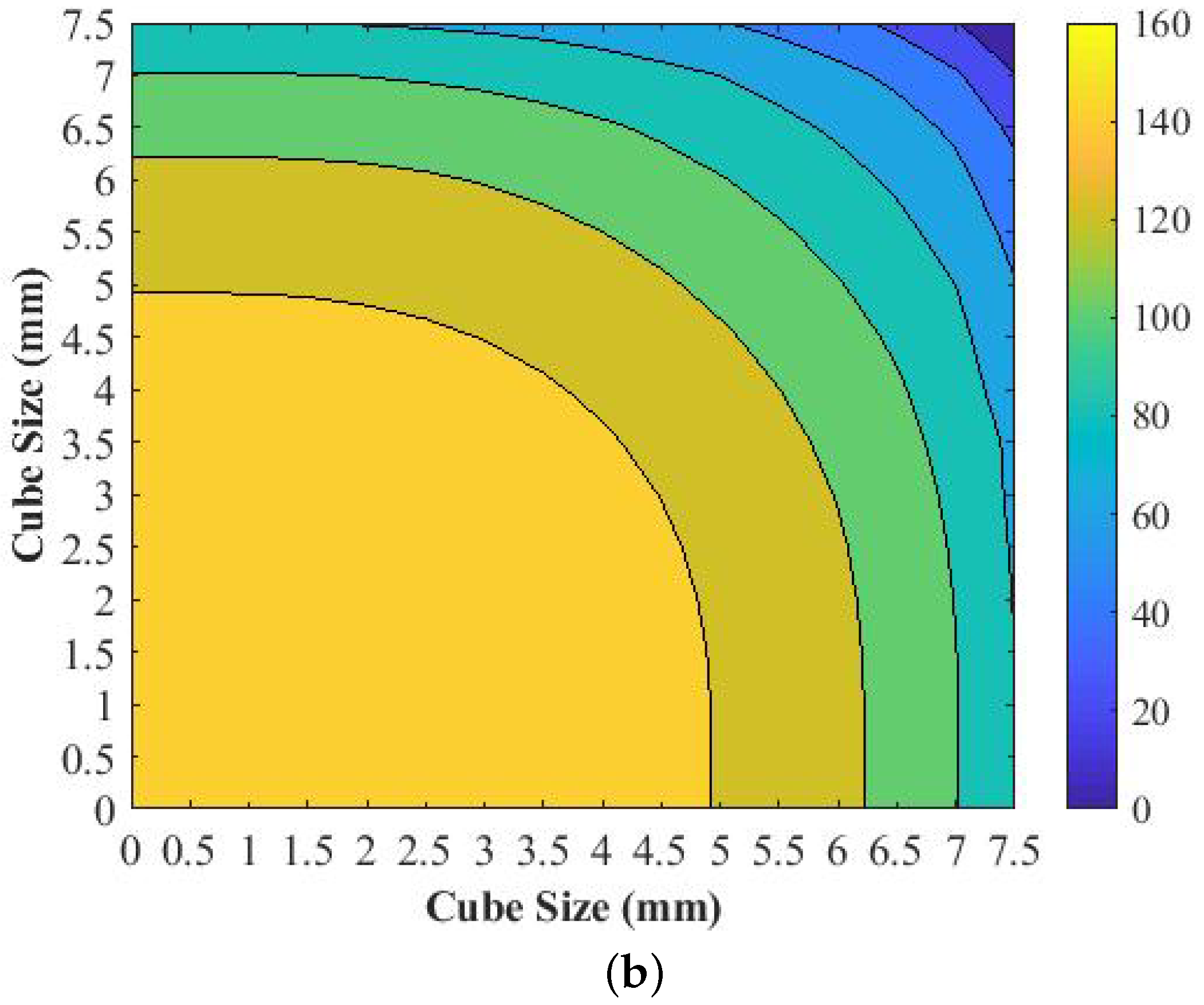 Electronics 10 00119 g002b