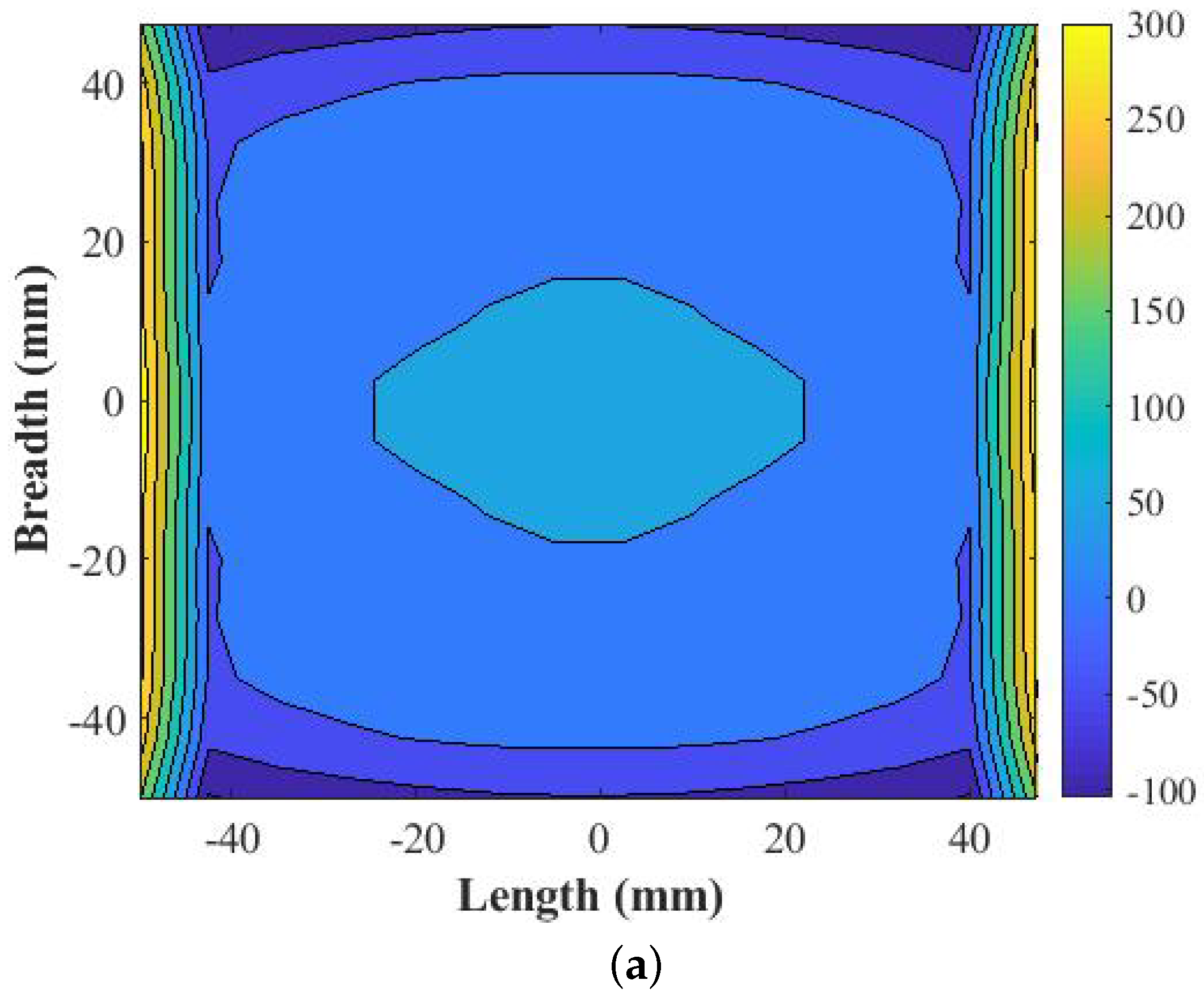 Electronics 10 00119 g003a