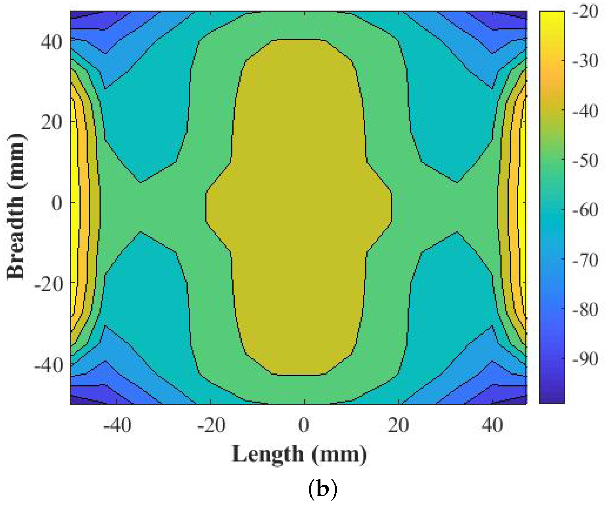 Electronics 10 00119 g003b