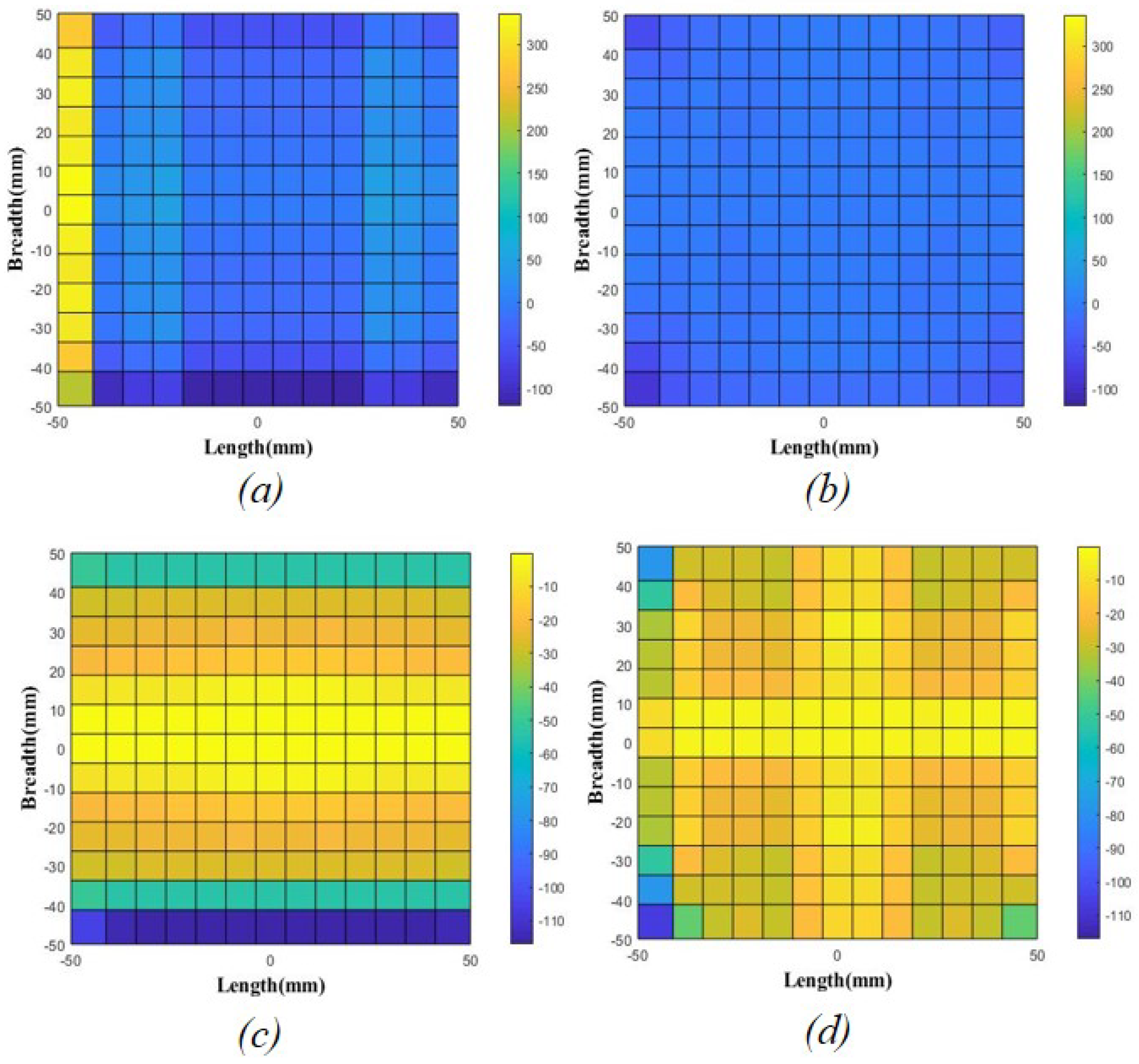 Electronics 10 00119 g005a