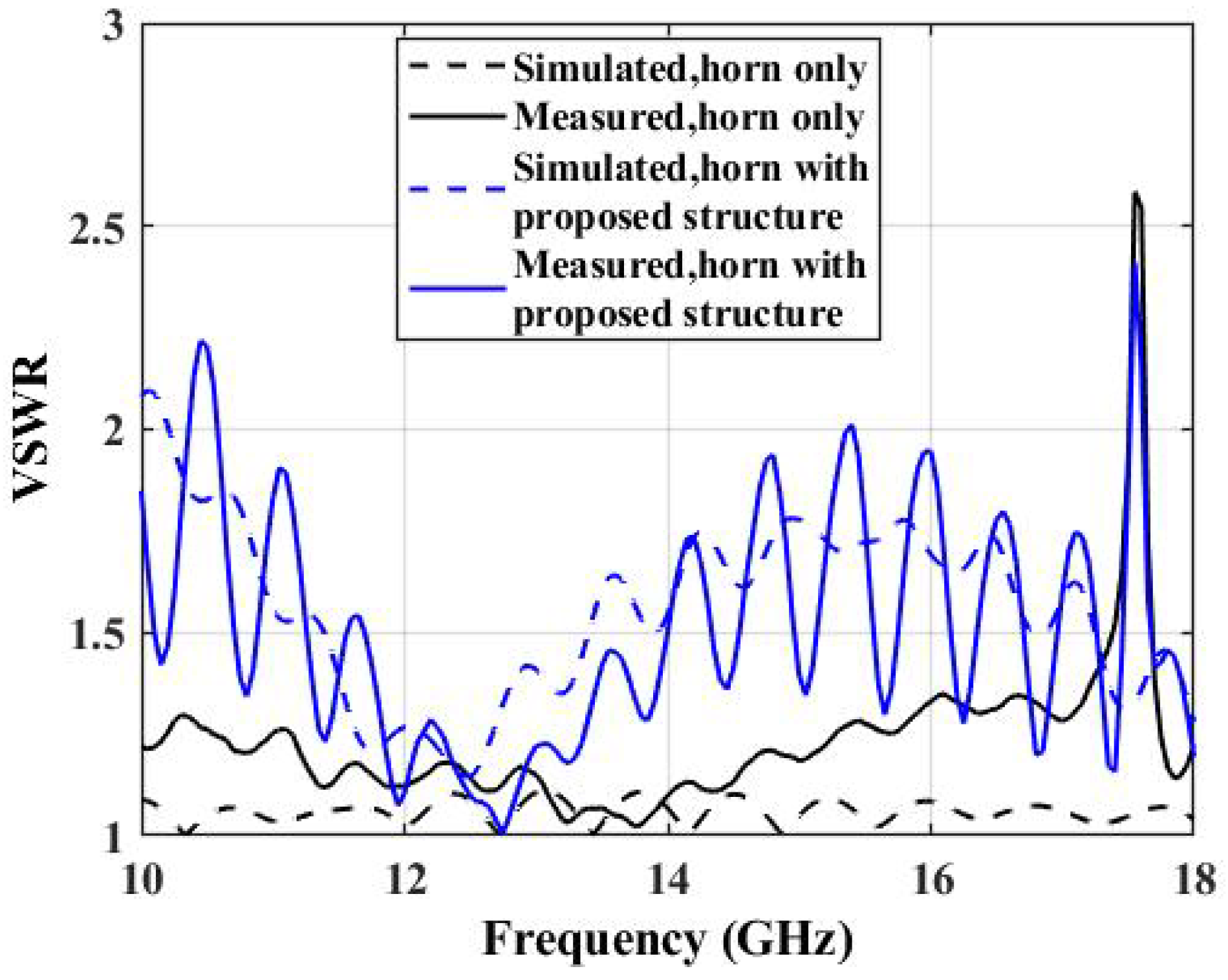 Electronics 10 00119 g006