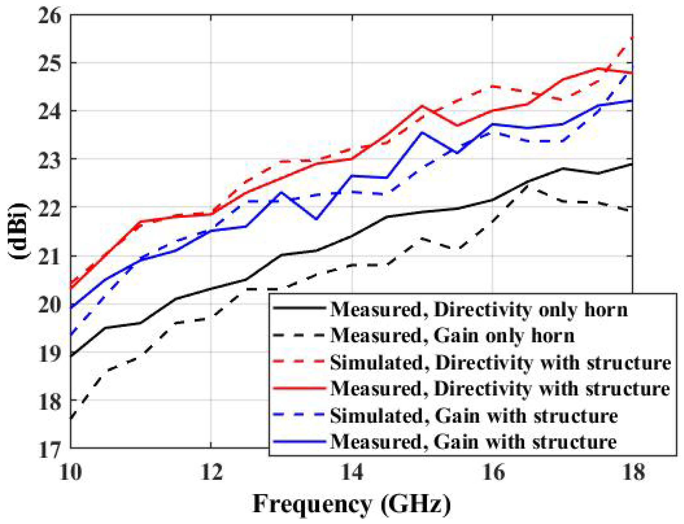 Electronics 10 00119 g008