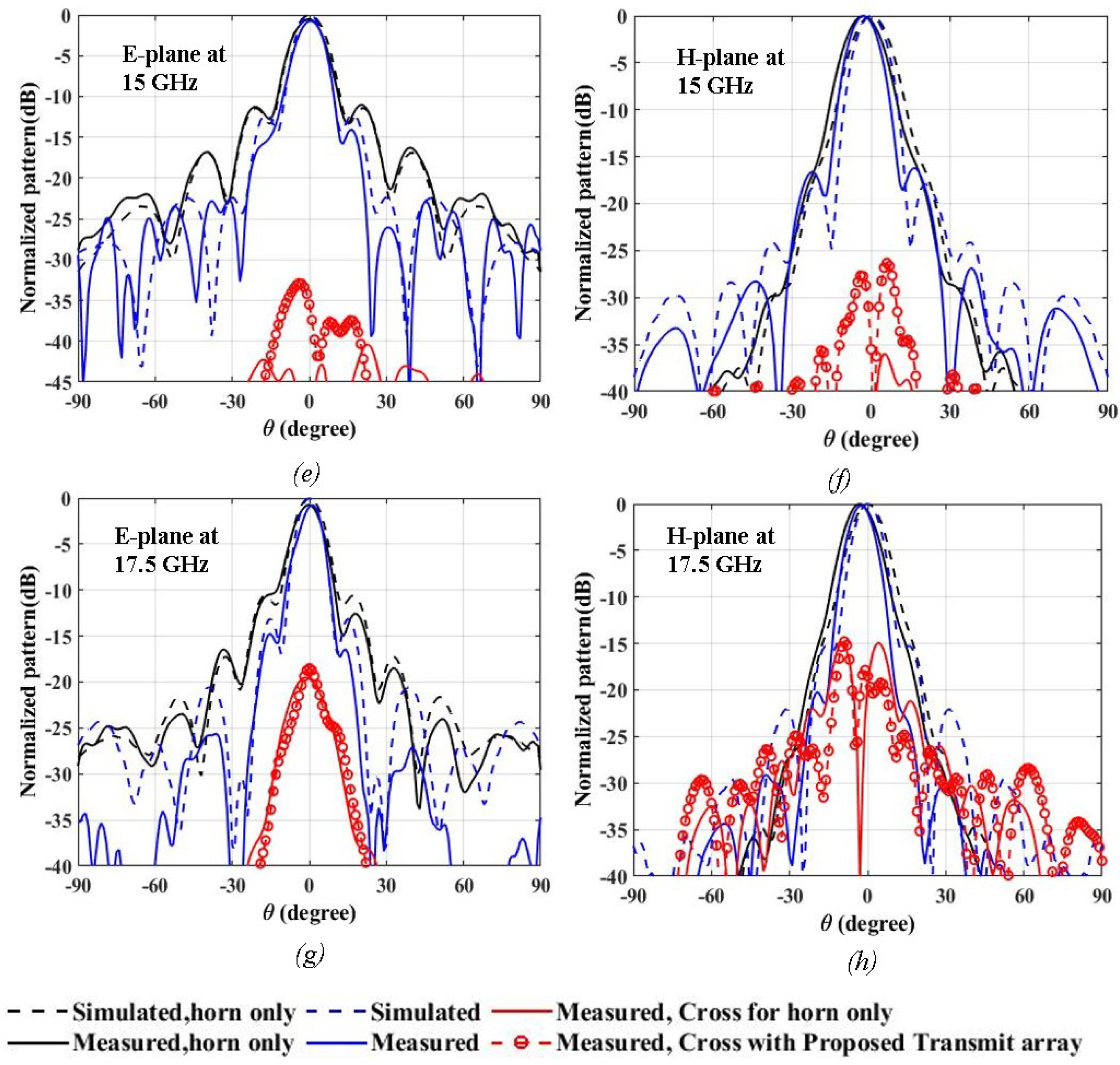 Electronics 10 00119 g009b