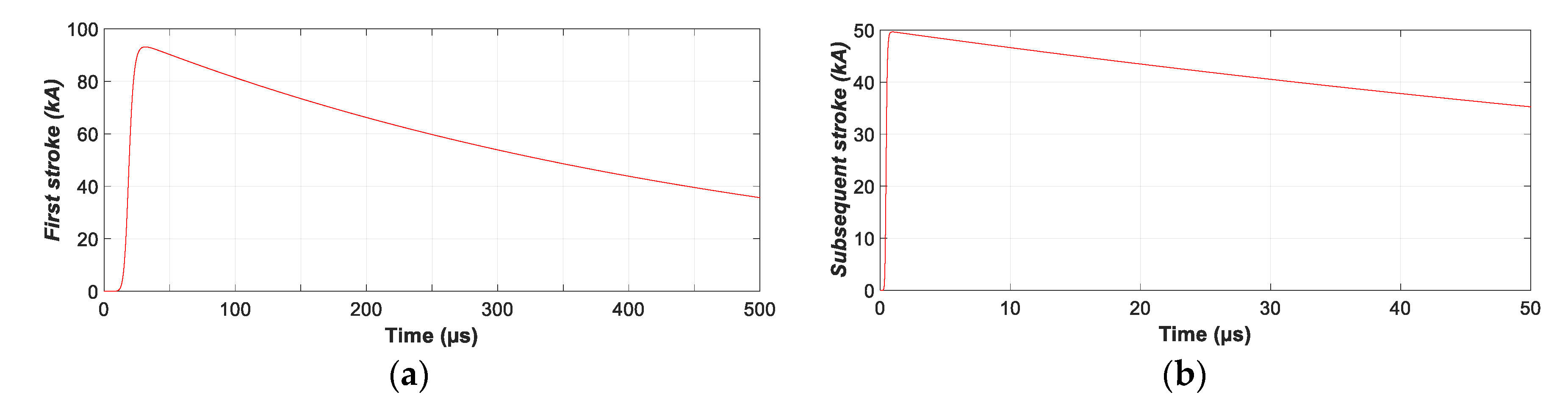 Electronics 10 00120 g004