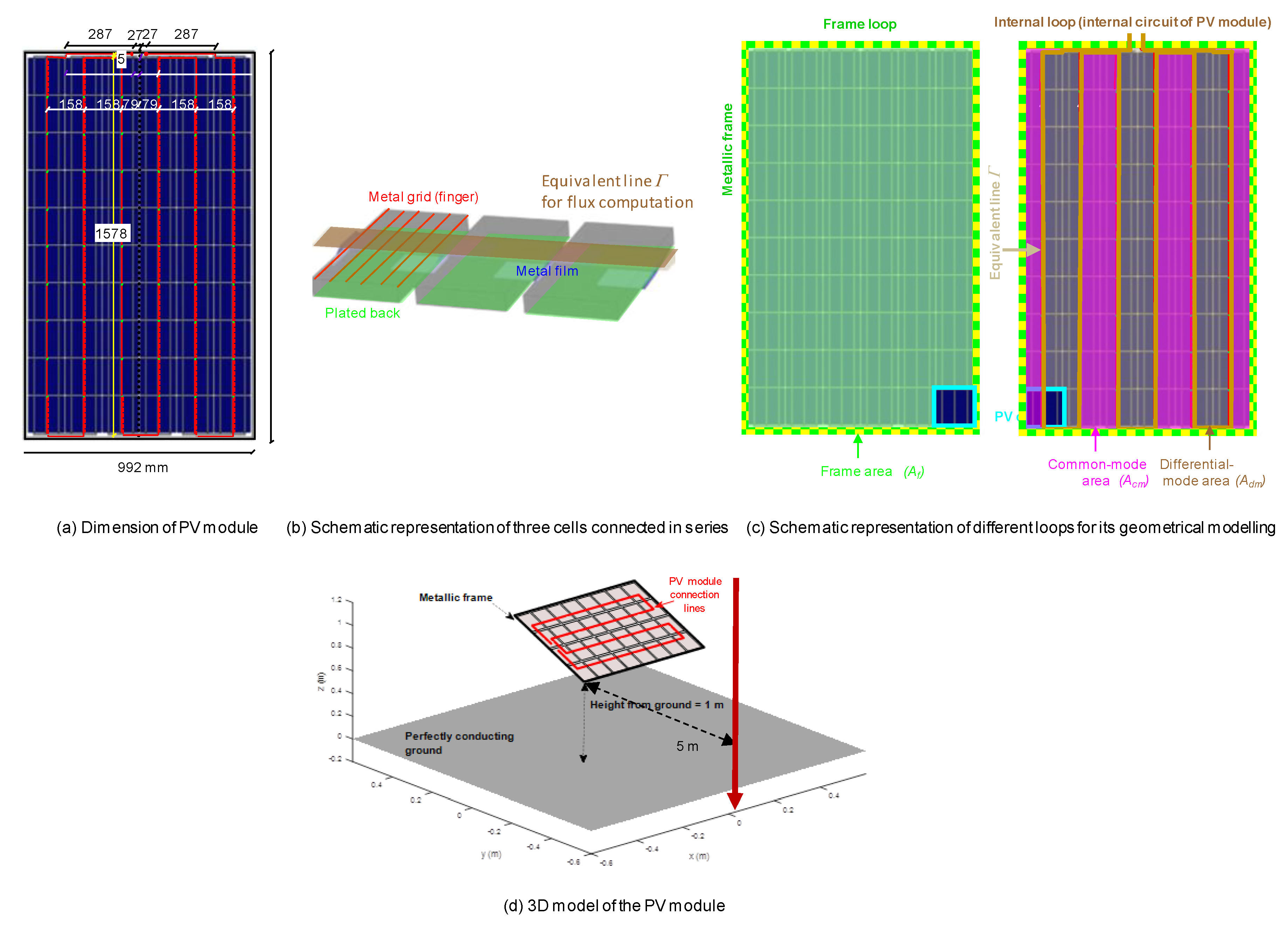 Electronics 10 00120 g005