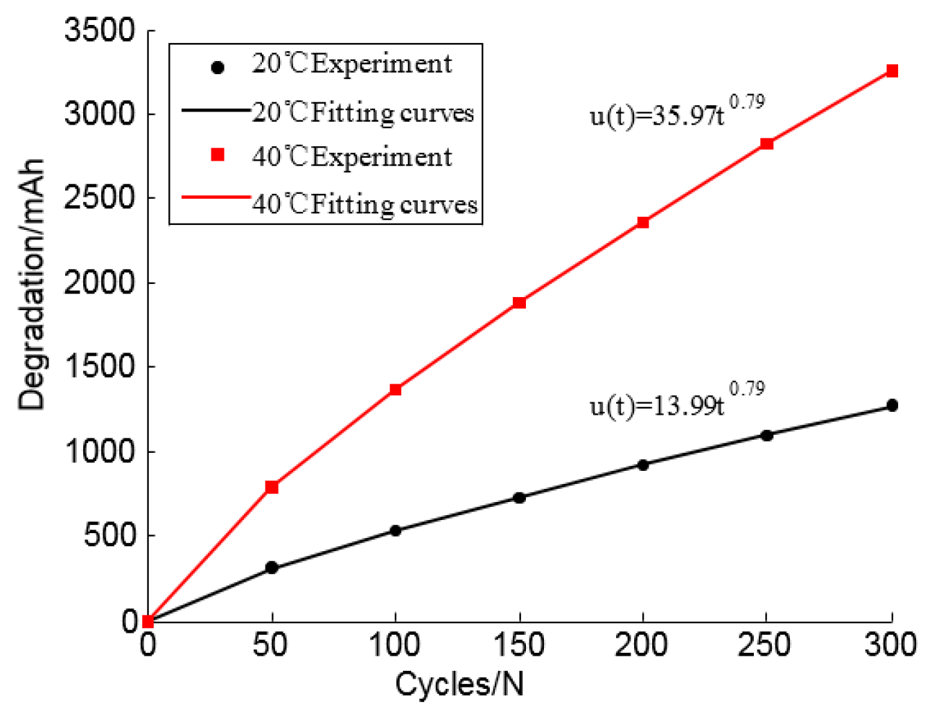 Electronics 10 00122 g007 Electronics 10 00122 g007
