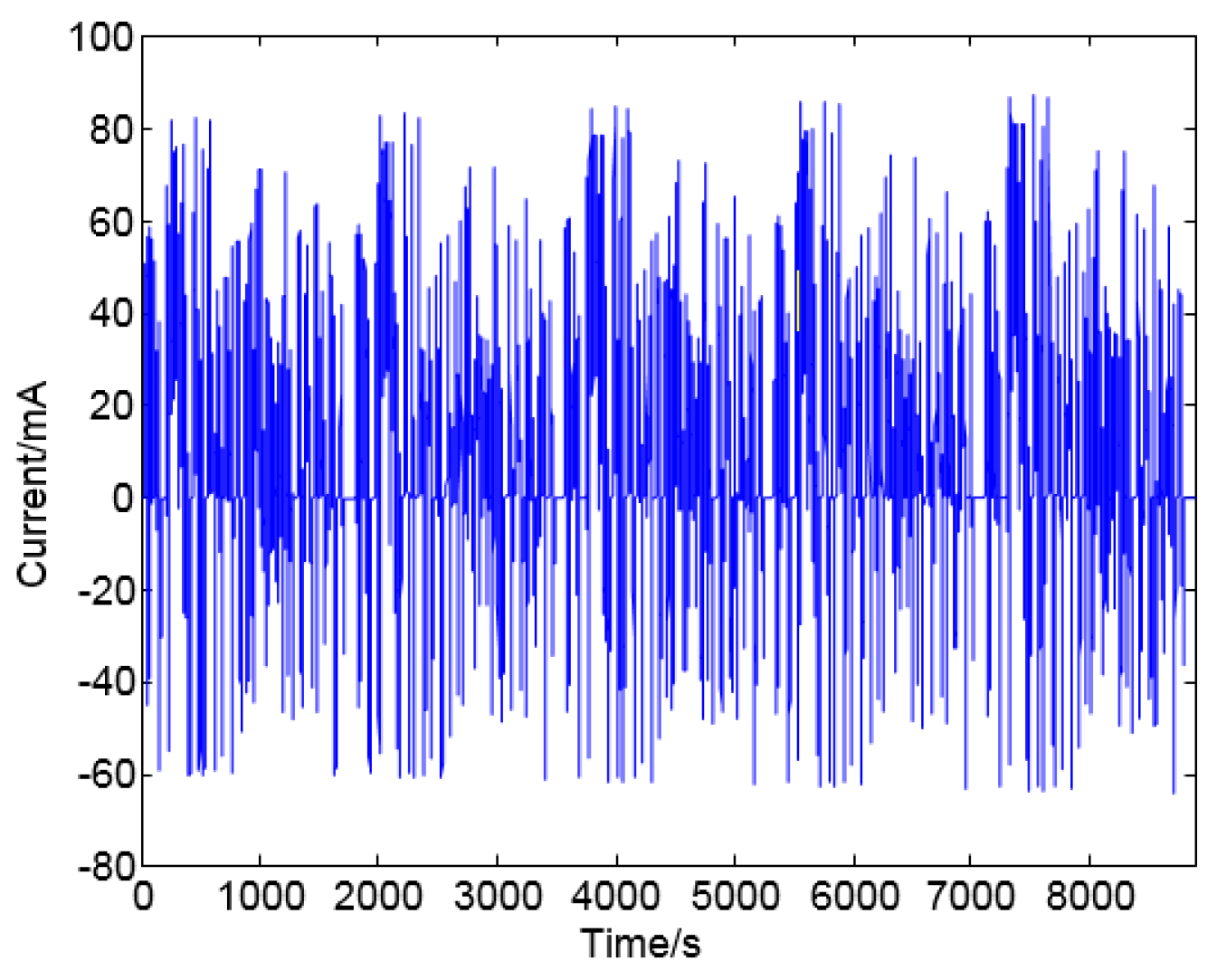 Electronics 10 00122 g008 Electronics 10 00122 g008