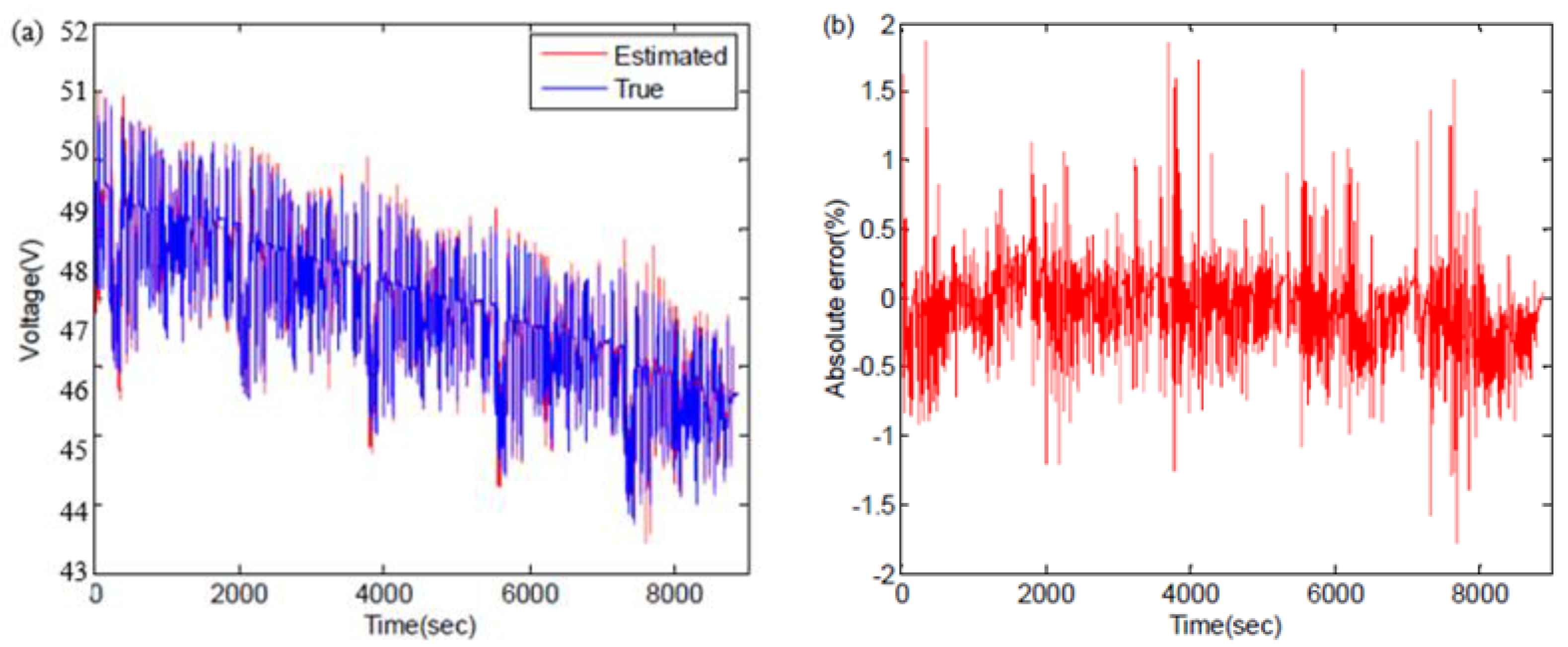 Electronics 10 00122 g009 Electronics 10 00122 g009