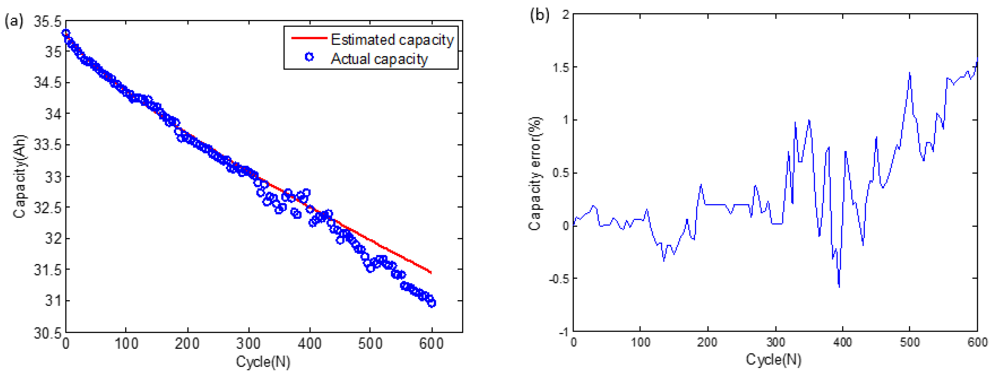 Electronics 10 00122 g010 Electronics 10 00122 g010
