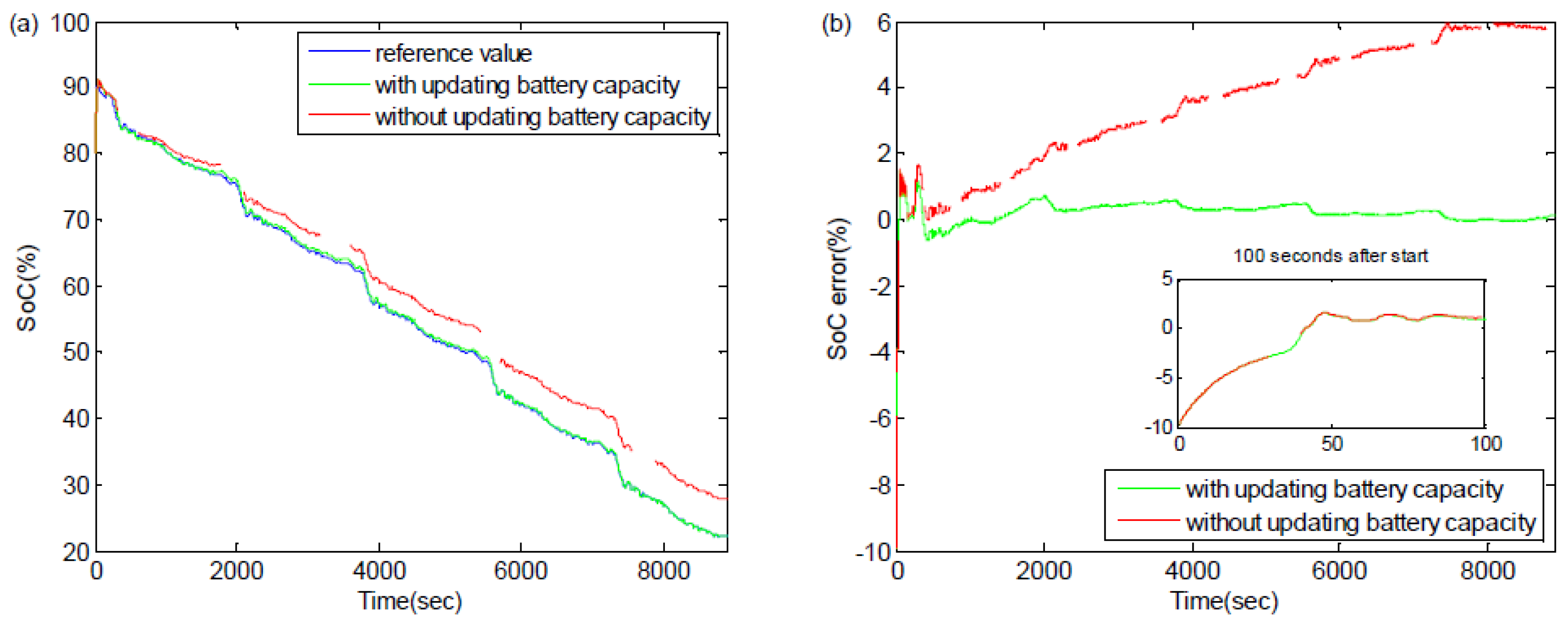 Electronics 10 00122 g011 Electronics 10 00122 g011