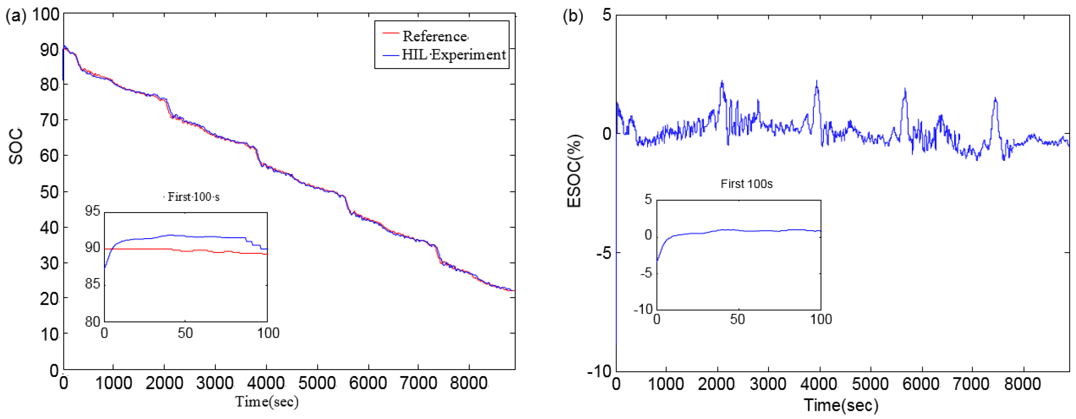 Electronics 10 00122 g014 Electronics 10 00122 g014