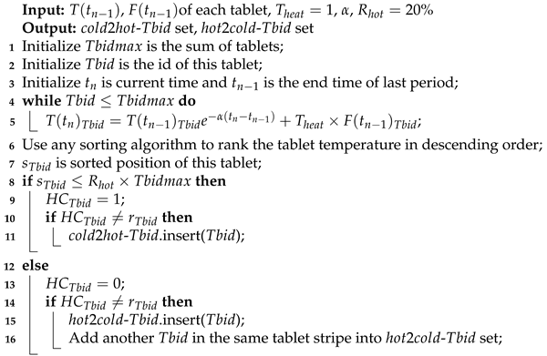 Electronics 10 00126 i001
