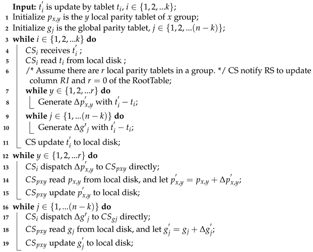 Electronics 10 00126 i003