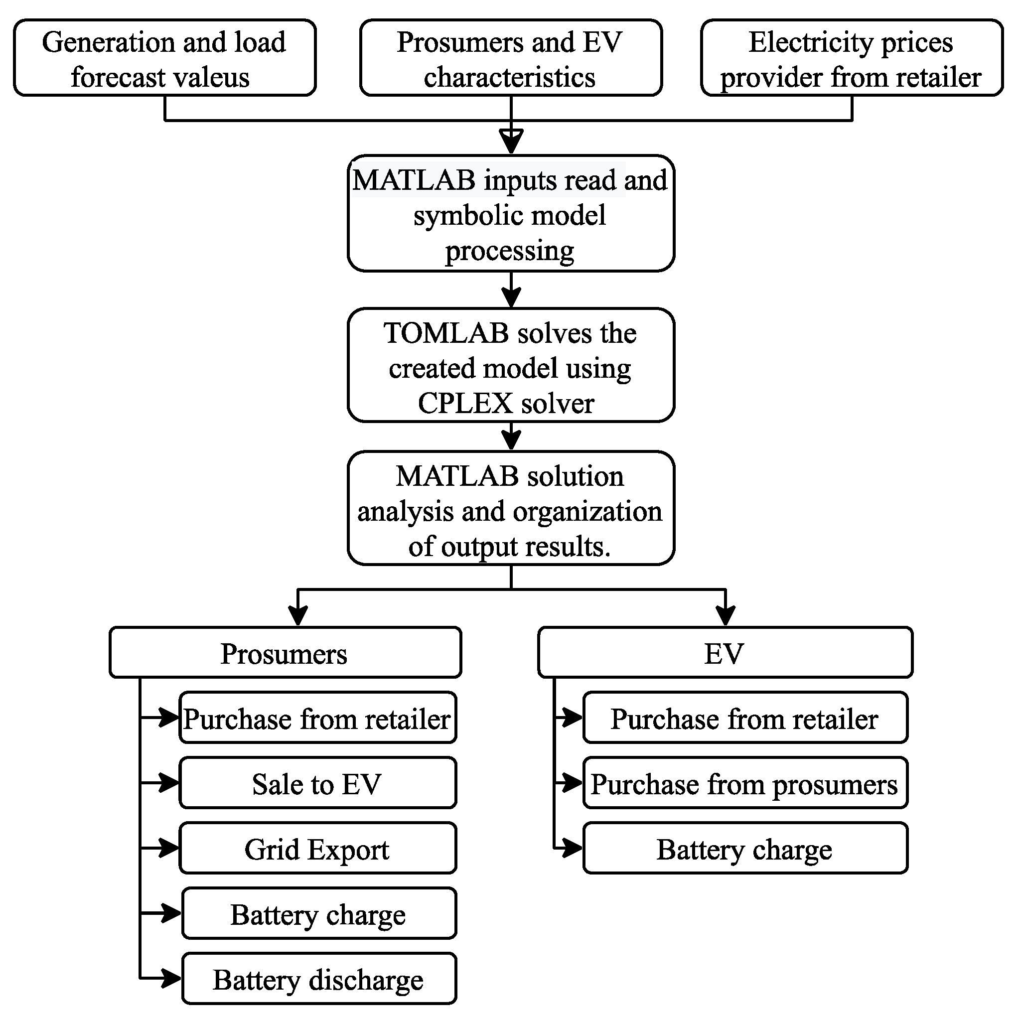 Electronics 10 00129 g001