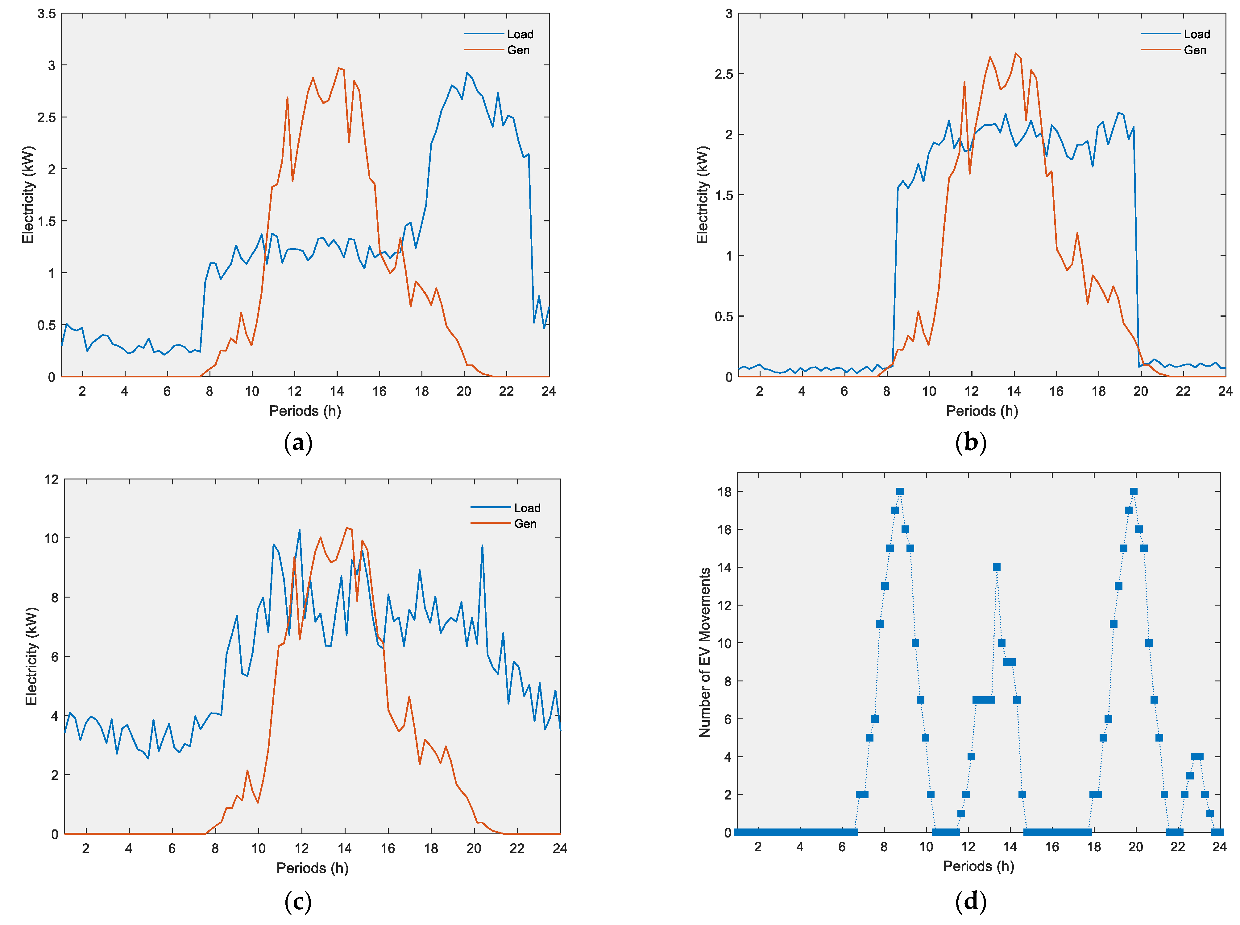 Electronics 10 00129 g002