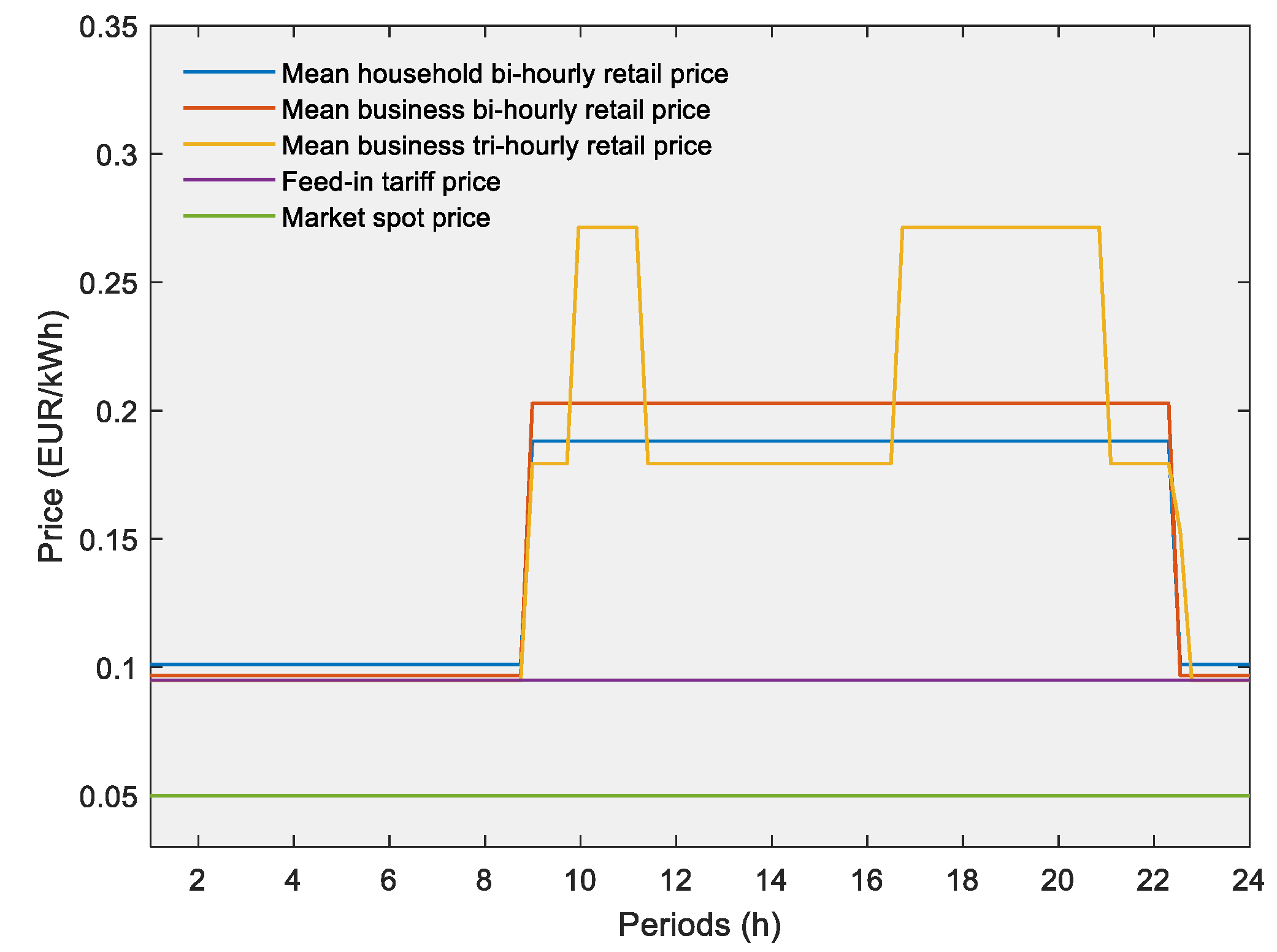 Electronics 10 00129 g003