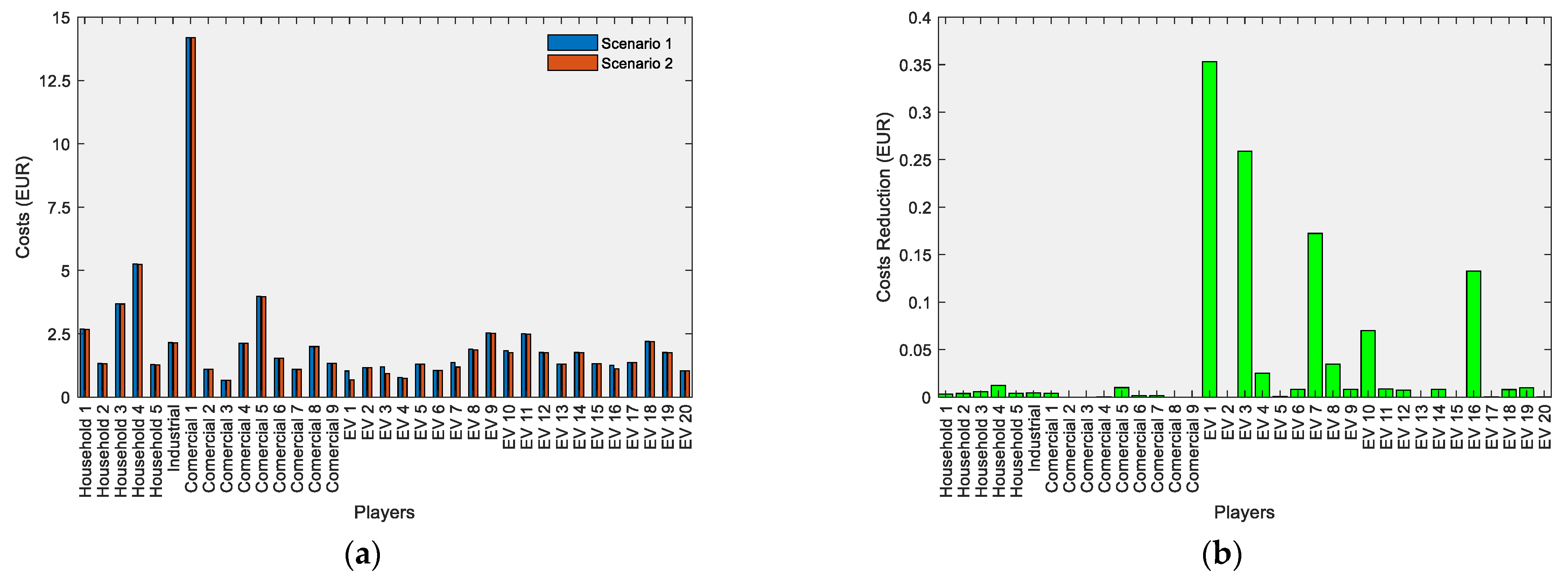 Electronics 10 00129 g004