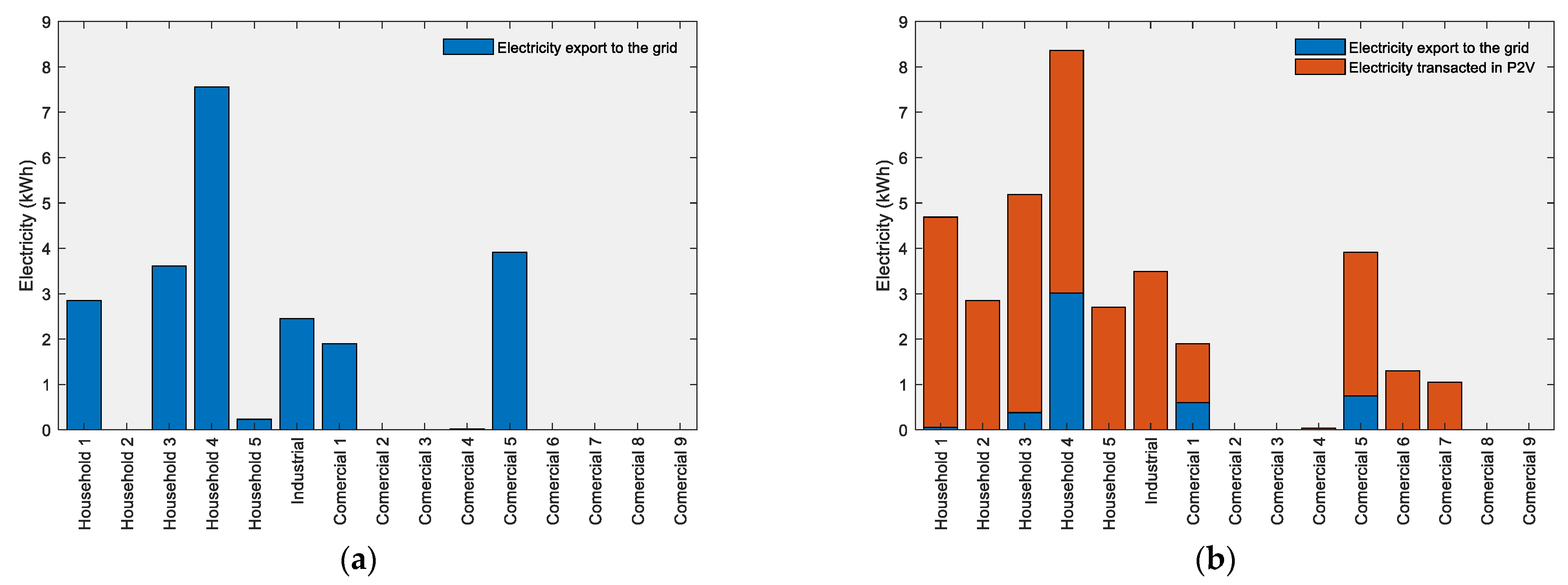 Electronics 10 00129 g005