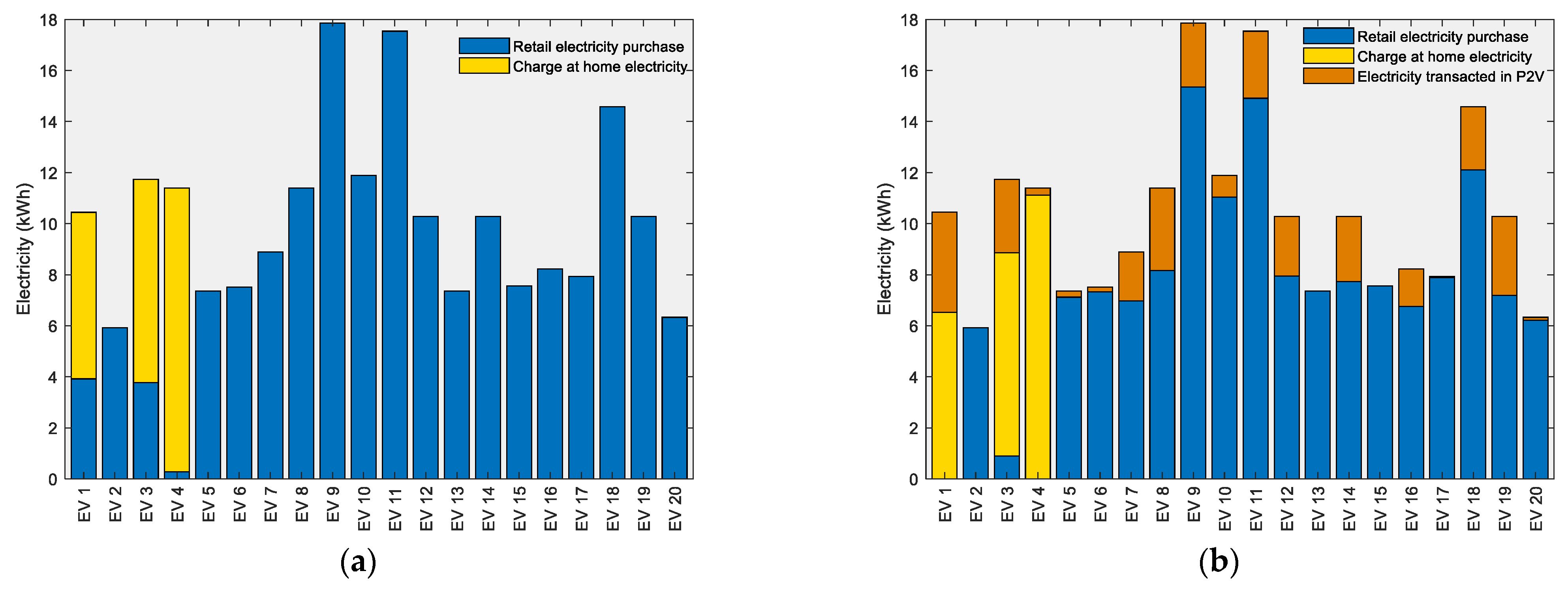Electronics 10 00129 g006