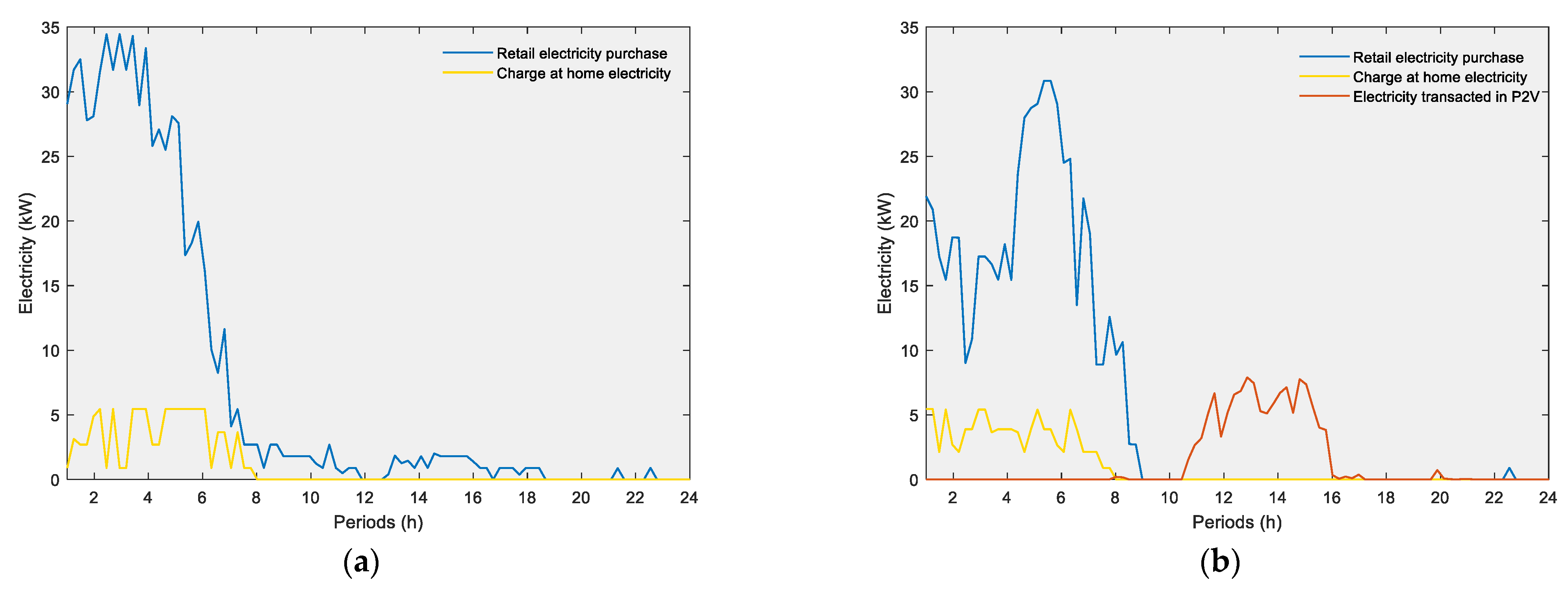 Electronics 10 00129 g007