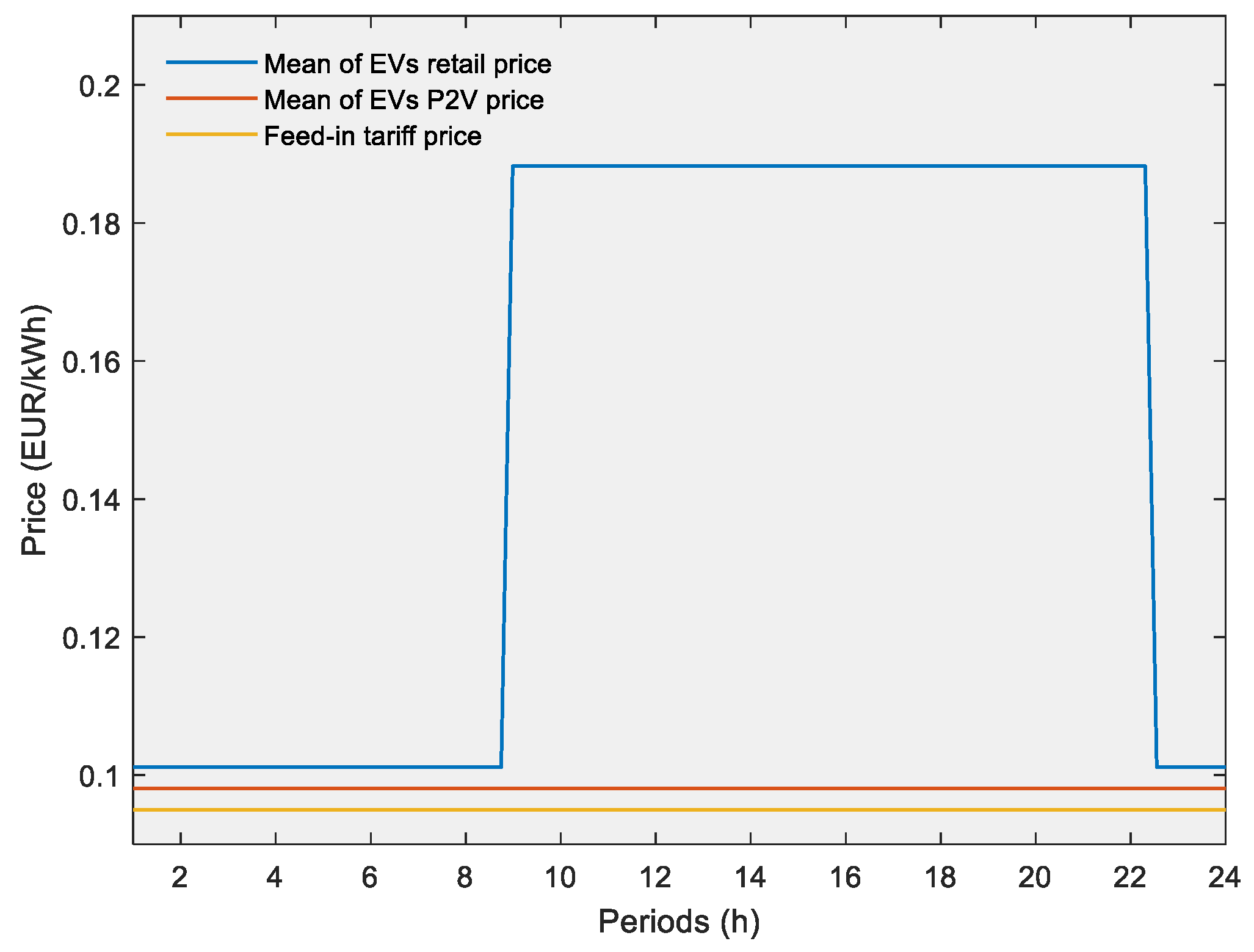 Electronics 10 00129 g008