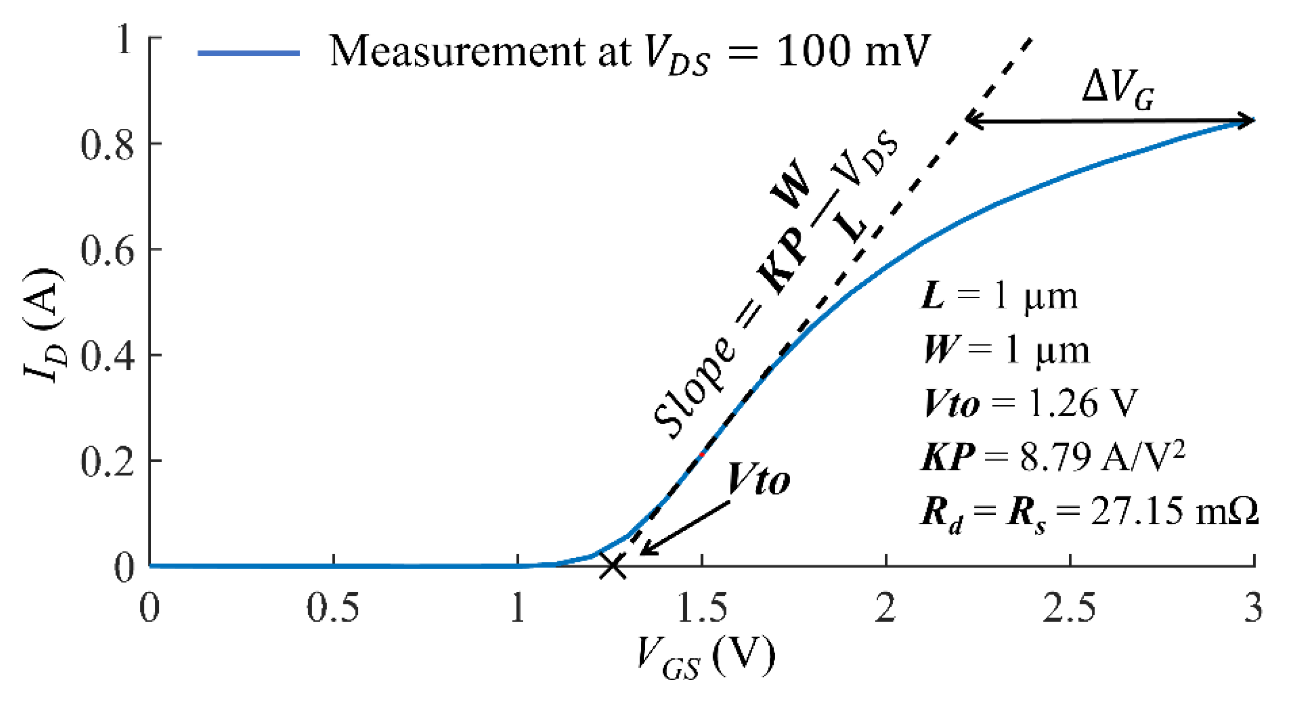 Electronics 10 00130 g002