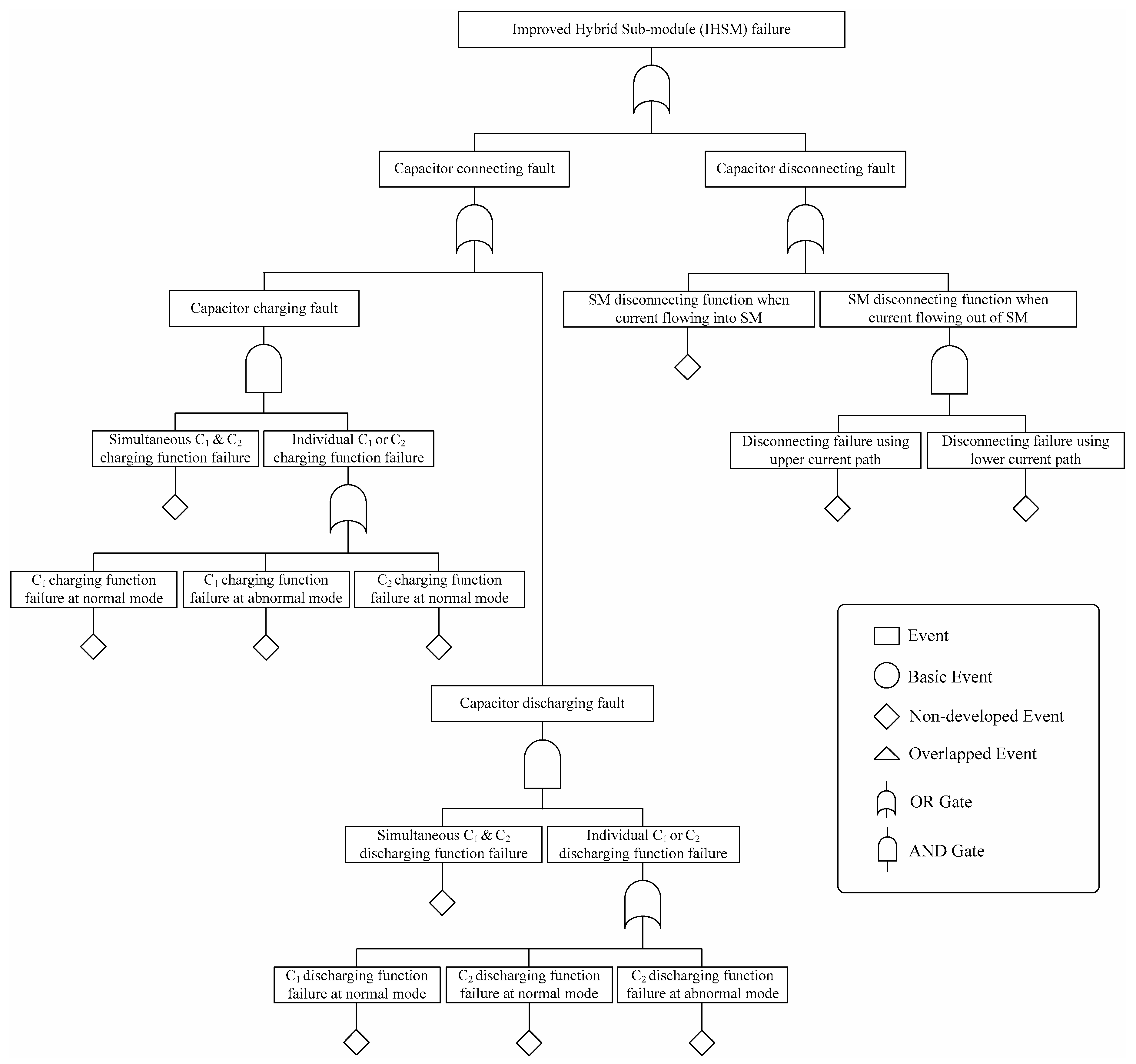 Electronics 10 00133 g003