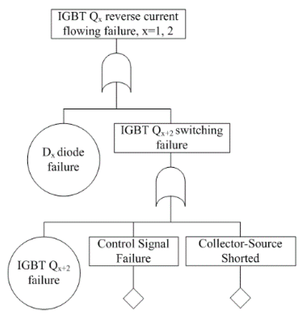Electronics 10 00133 g005