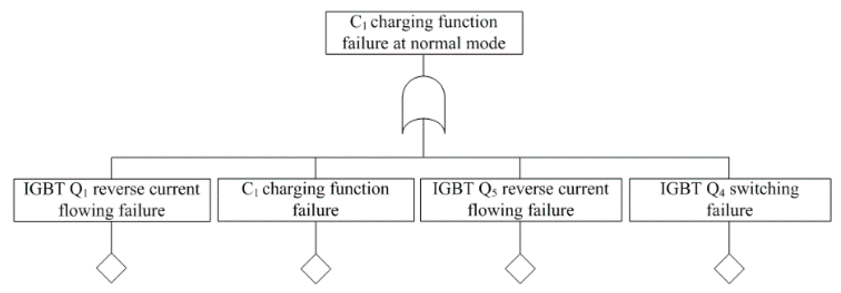 Electronics 10 00133 g006