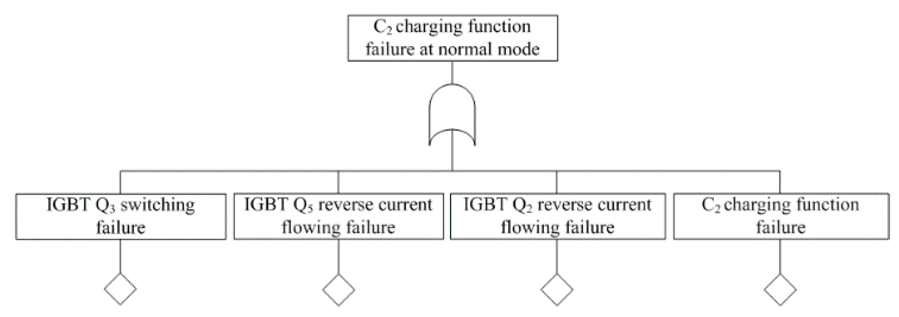 Electronics 10 00133 g007