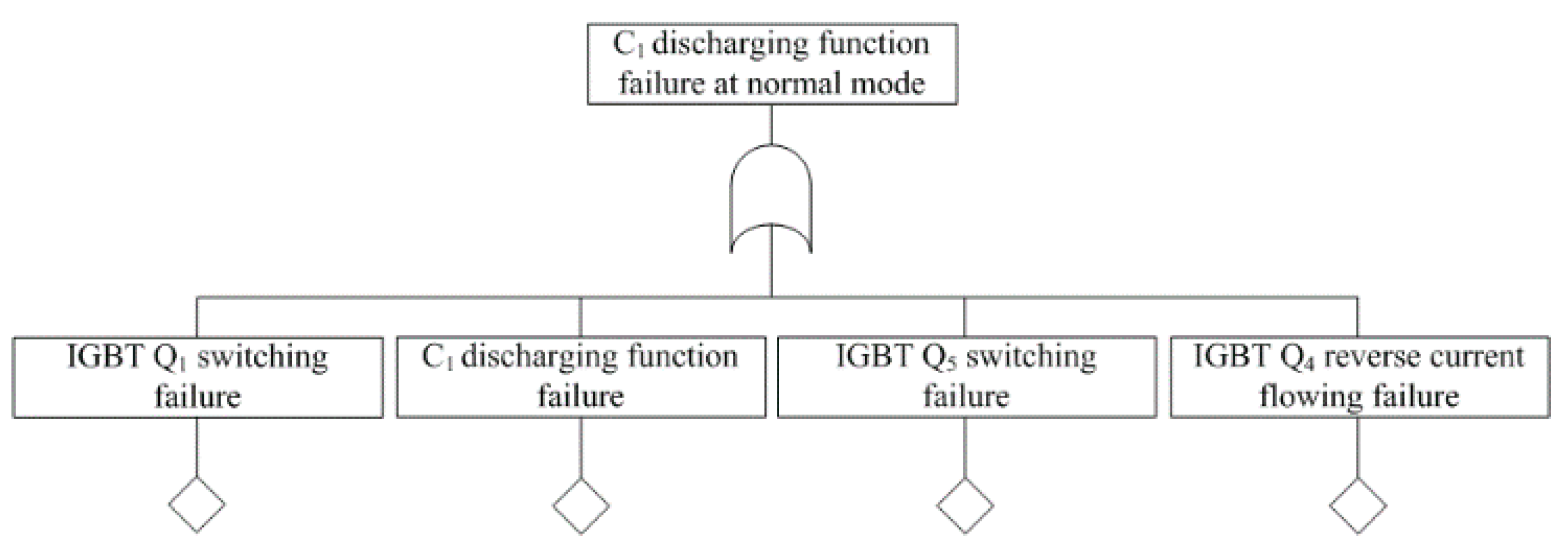 Electronics 10 00133 g010
