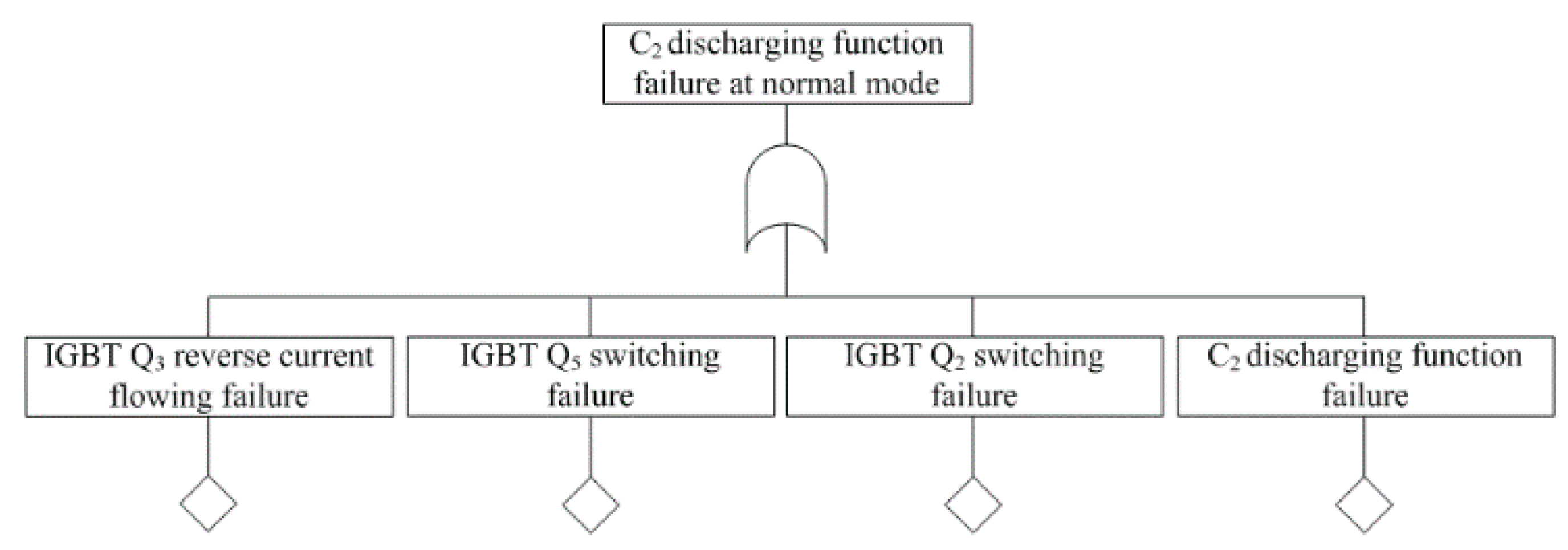 Electronics 10 00133 g011
