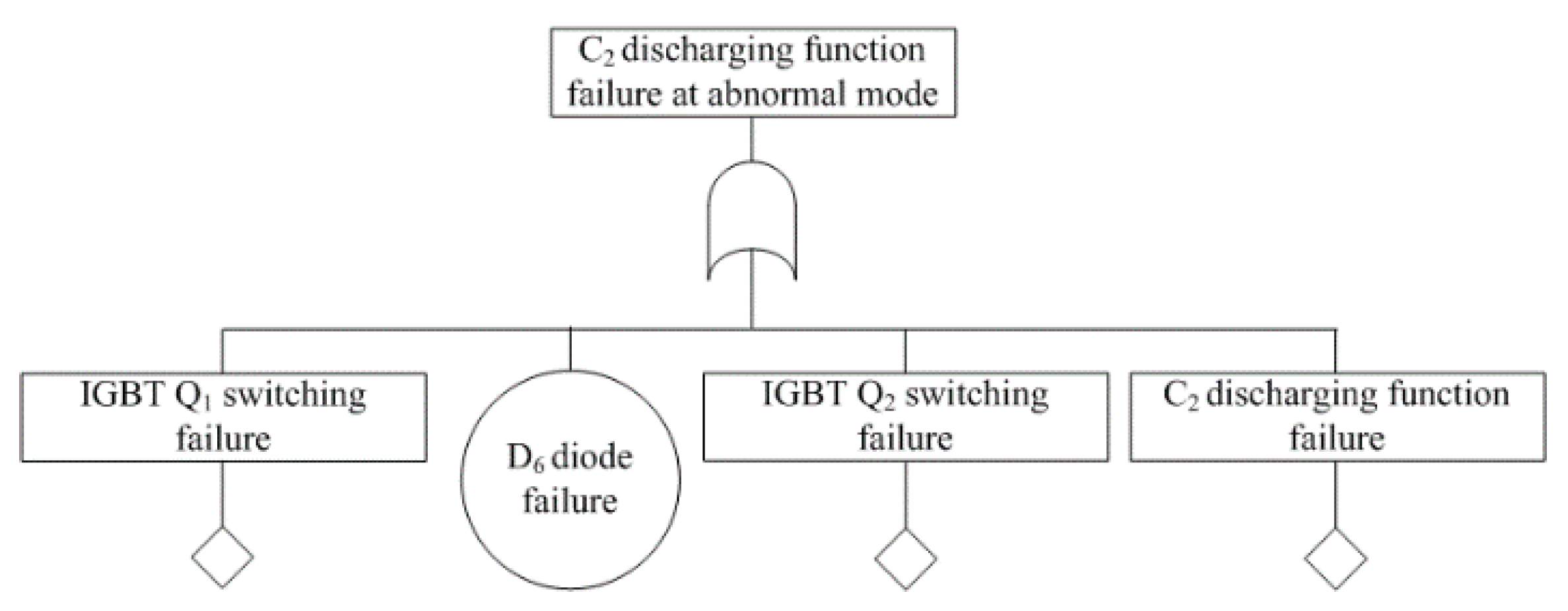 Electronics 10 00133 g012