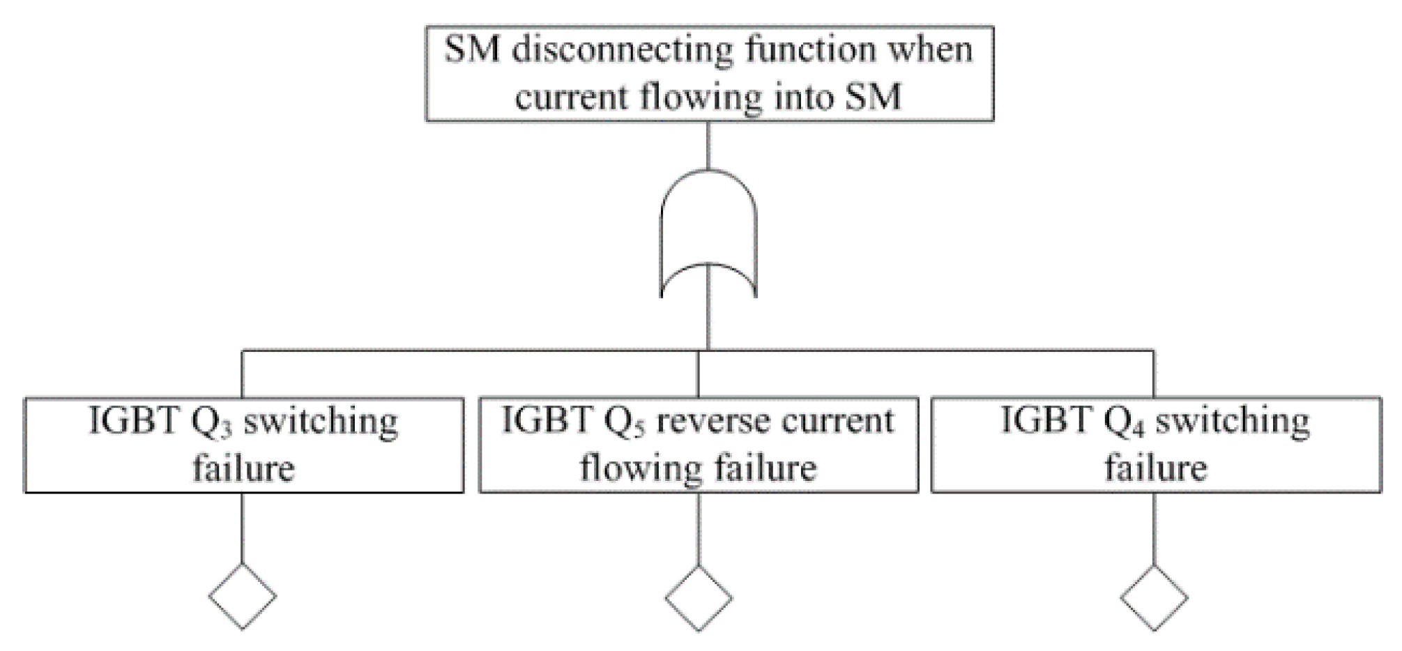 Electronics 10 00133 g013