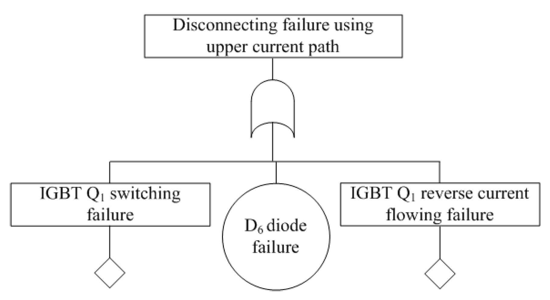 Electronics 10 00133 g014
