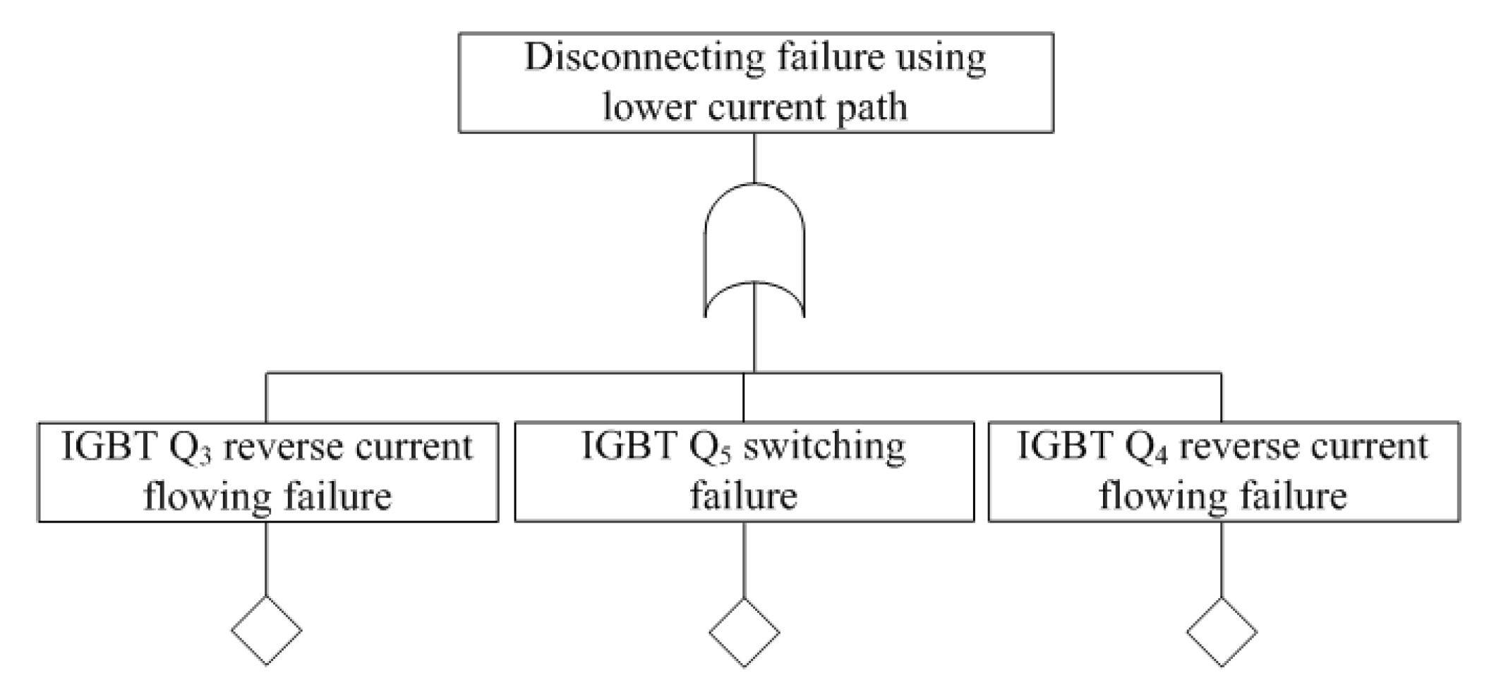 Electronics 10 00133 g015