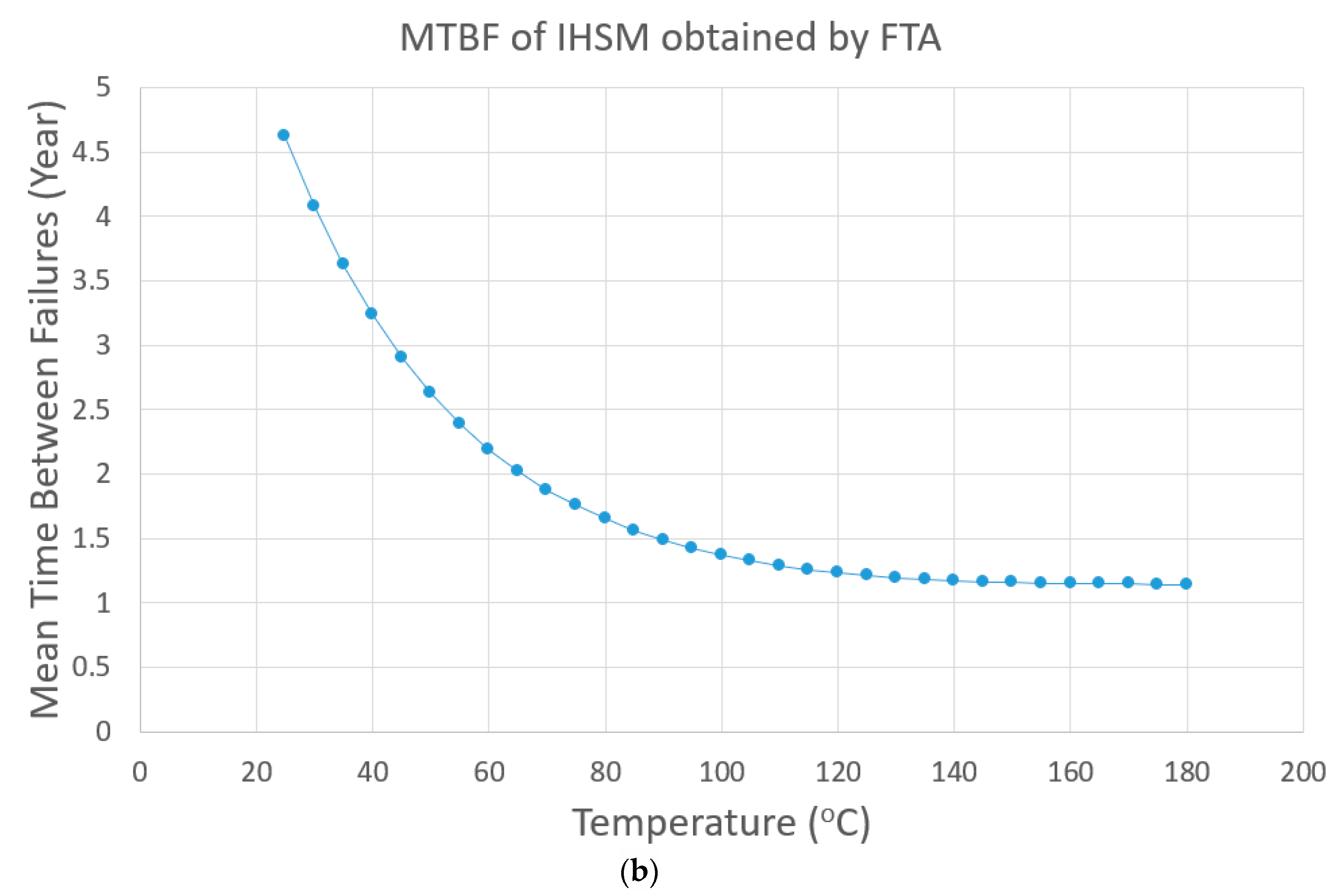 Electronics 10 00133 g018b