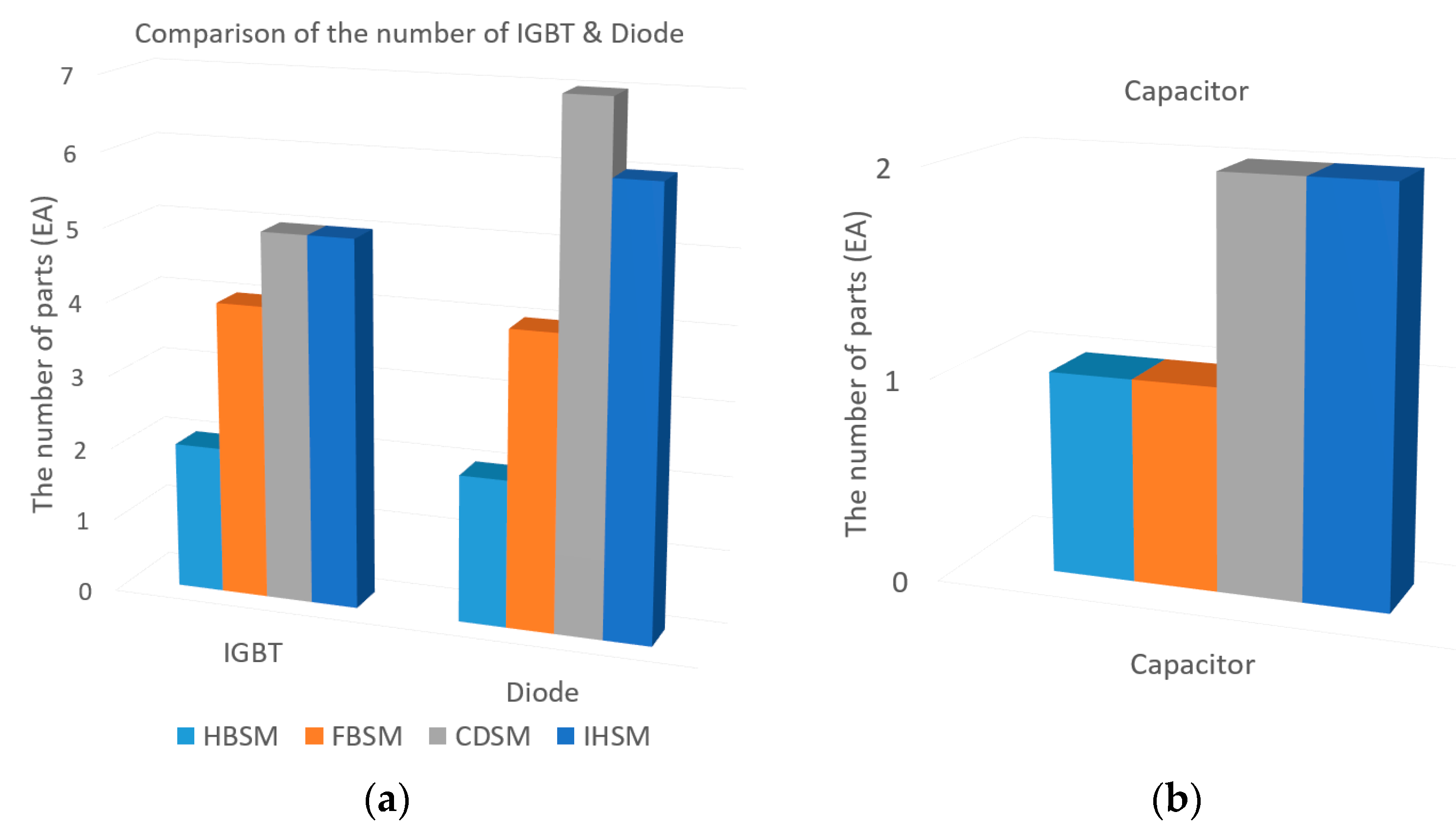 Electronics 10 00133 g021