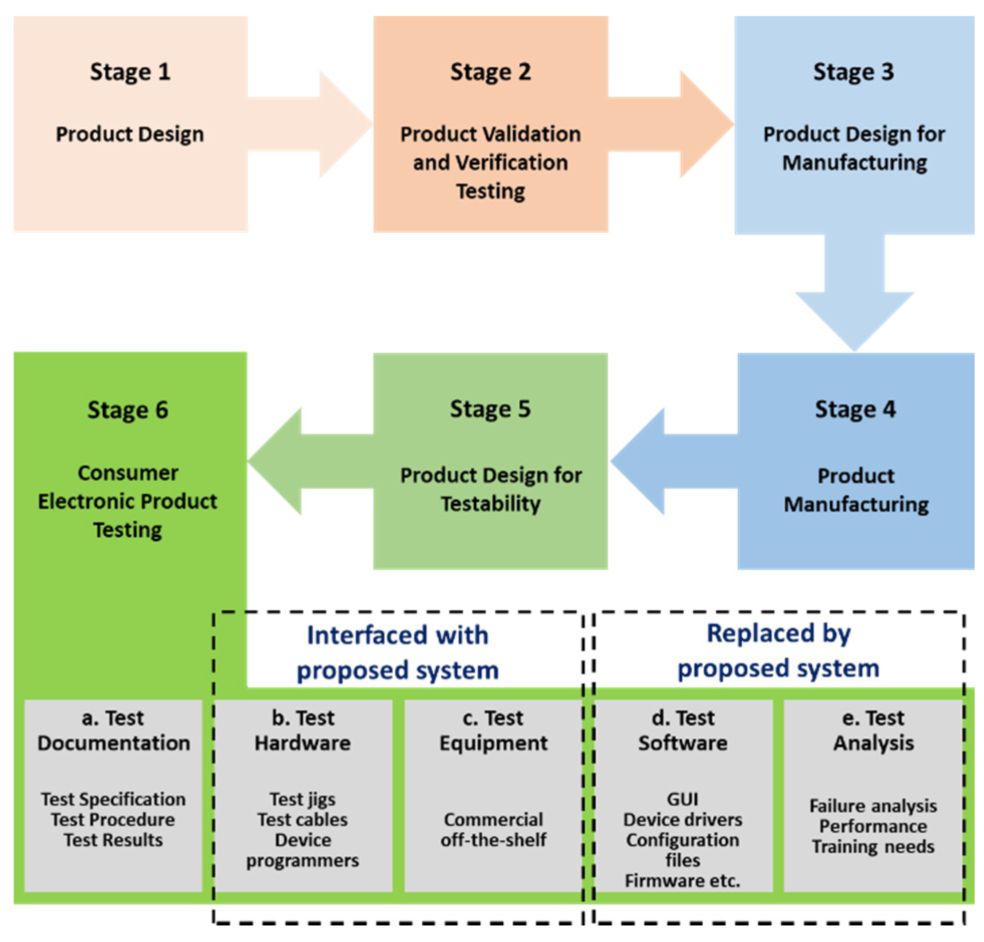 Electronics 10 00136 g001