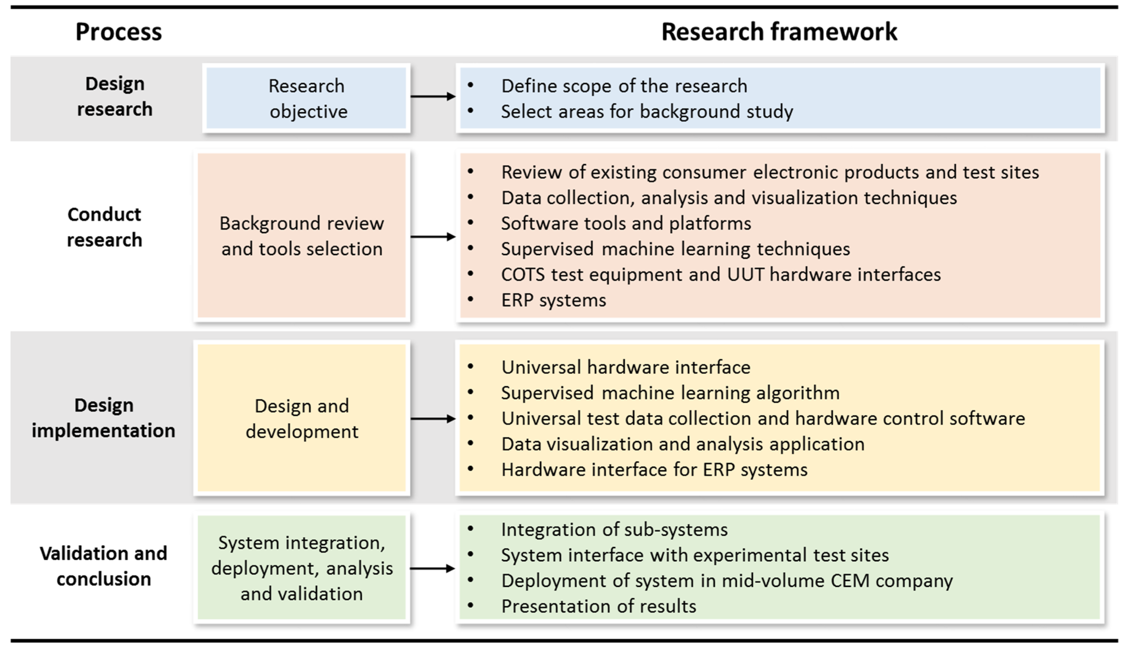 Electronics 10 00136 g003