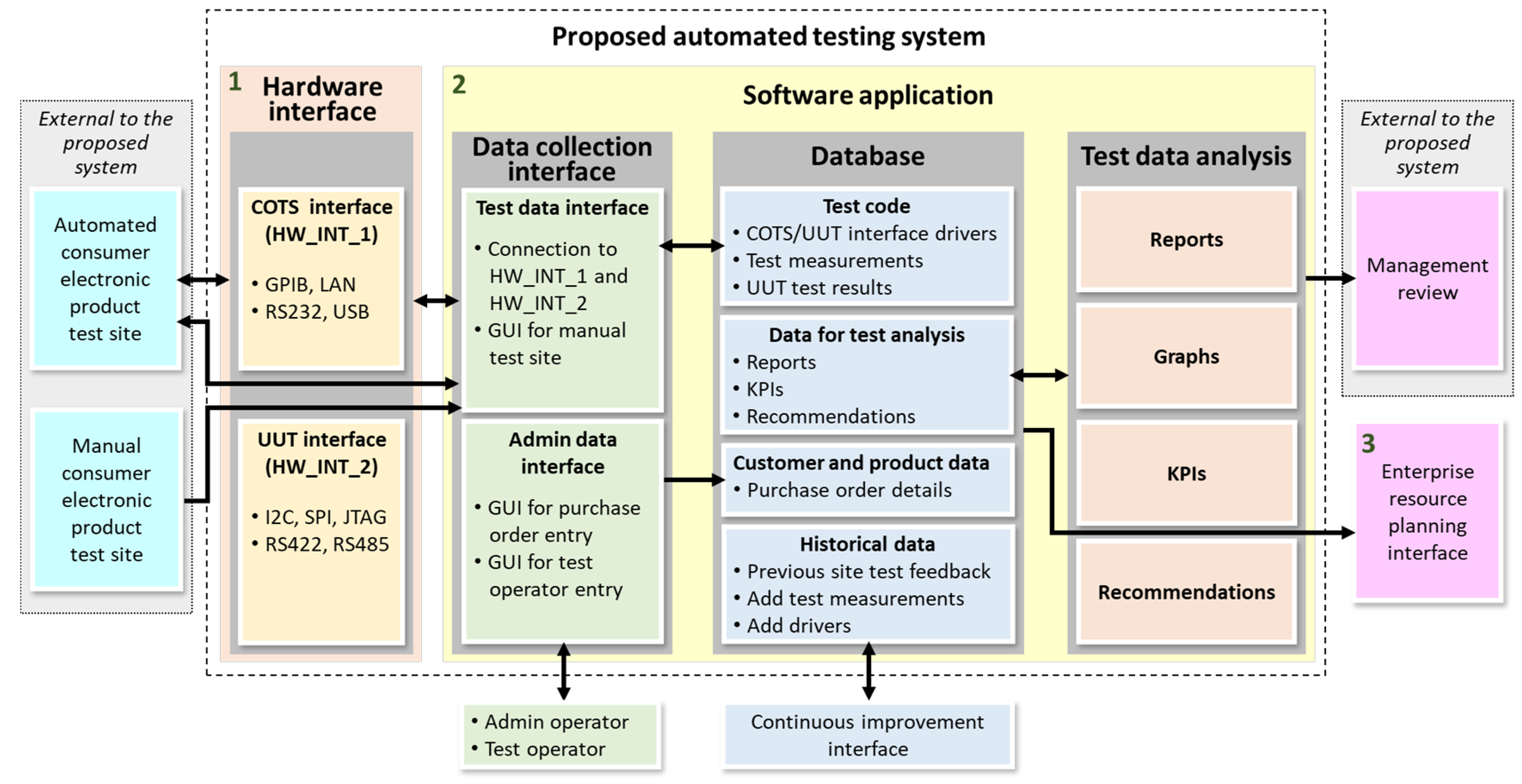 Electronics 10 00136 g004