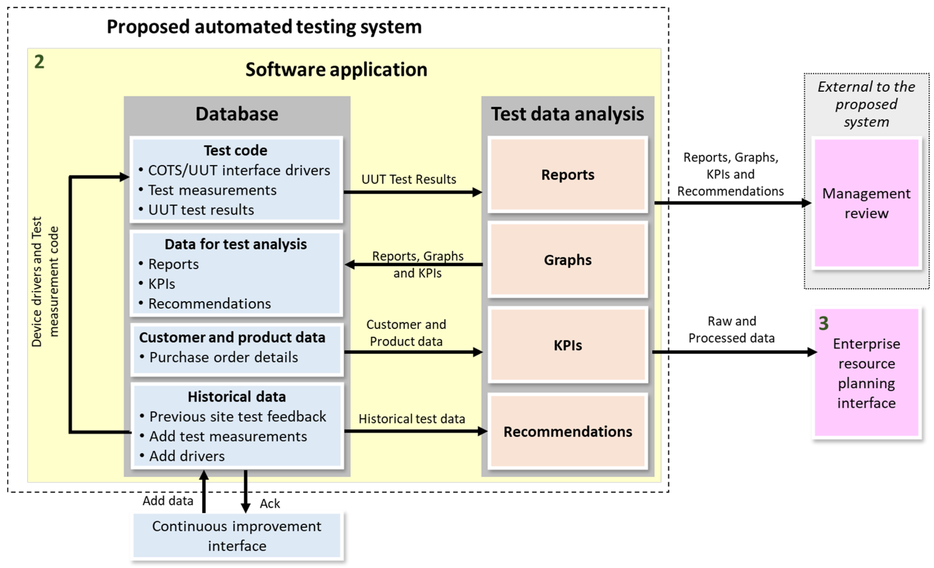 Electronics 10 00136 g006