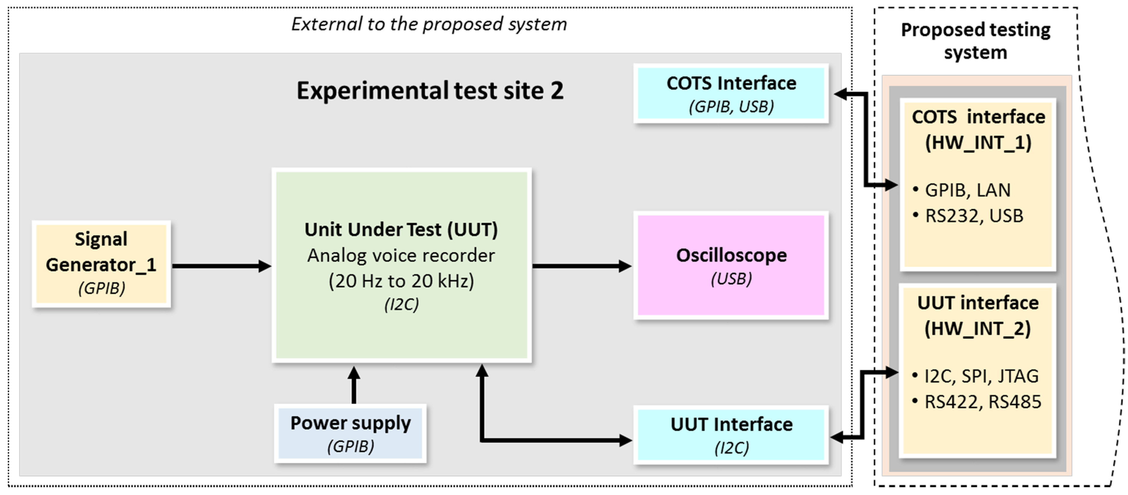 Electronics 10 00136 g009